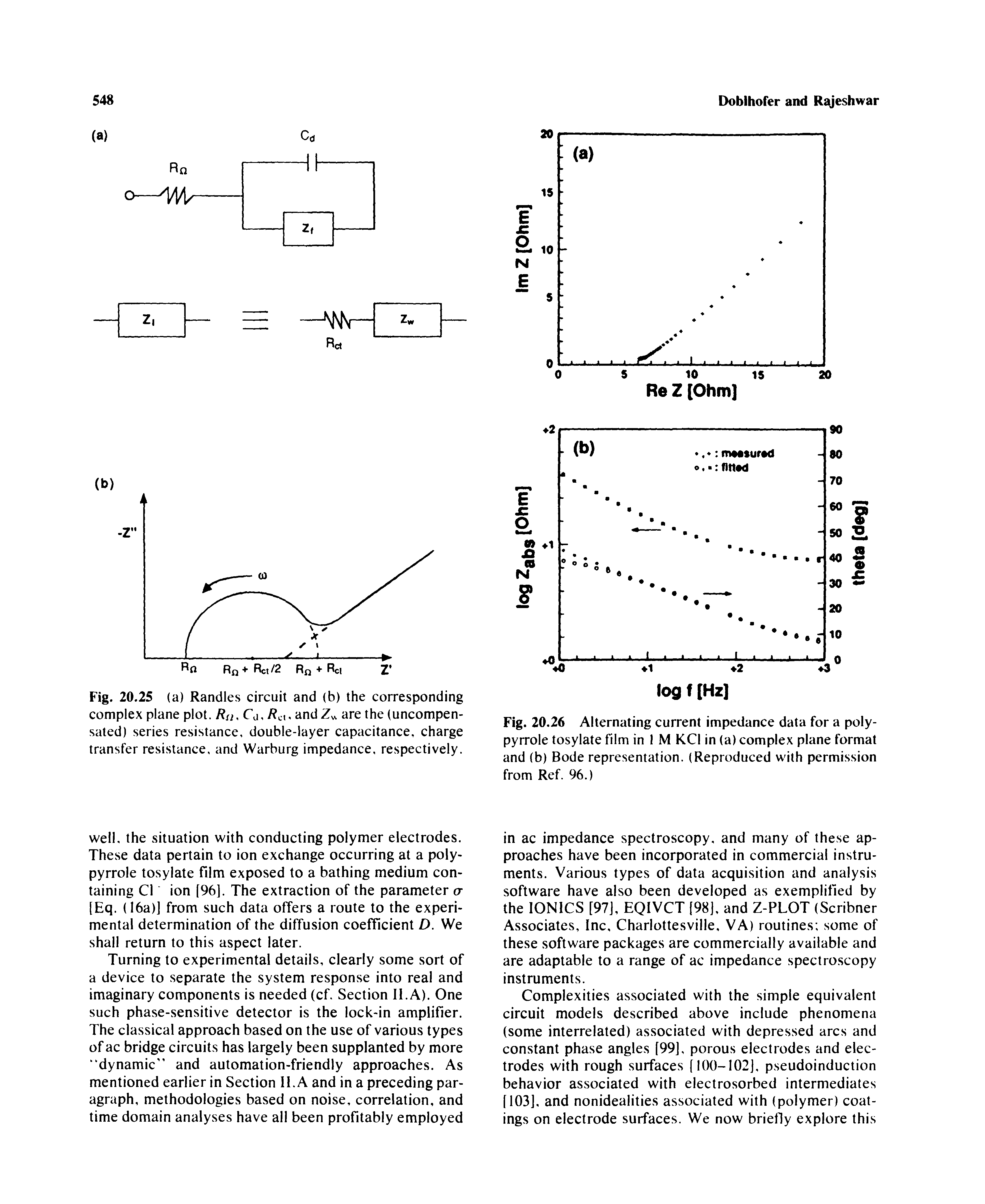 Fig. 20.26 Alternating current impedance data for a polypyrrole tosylate film in 1 M KCl in (a) complex plane format and (b) Bode representation. (Reproduced with permission from Ref. 96.)...