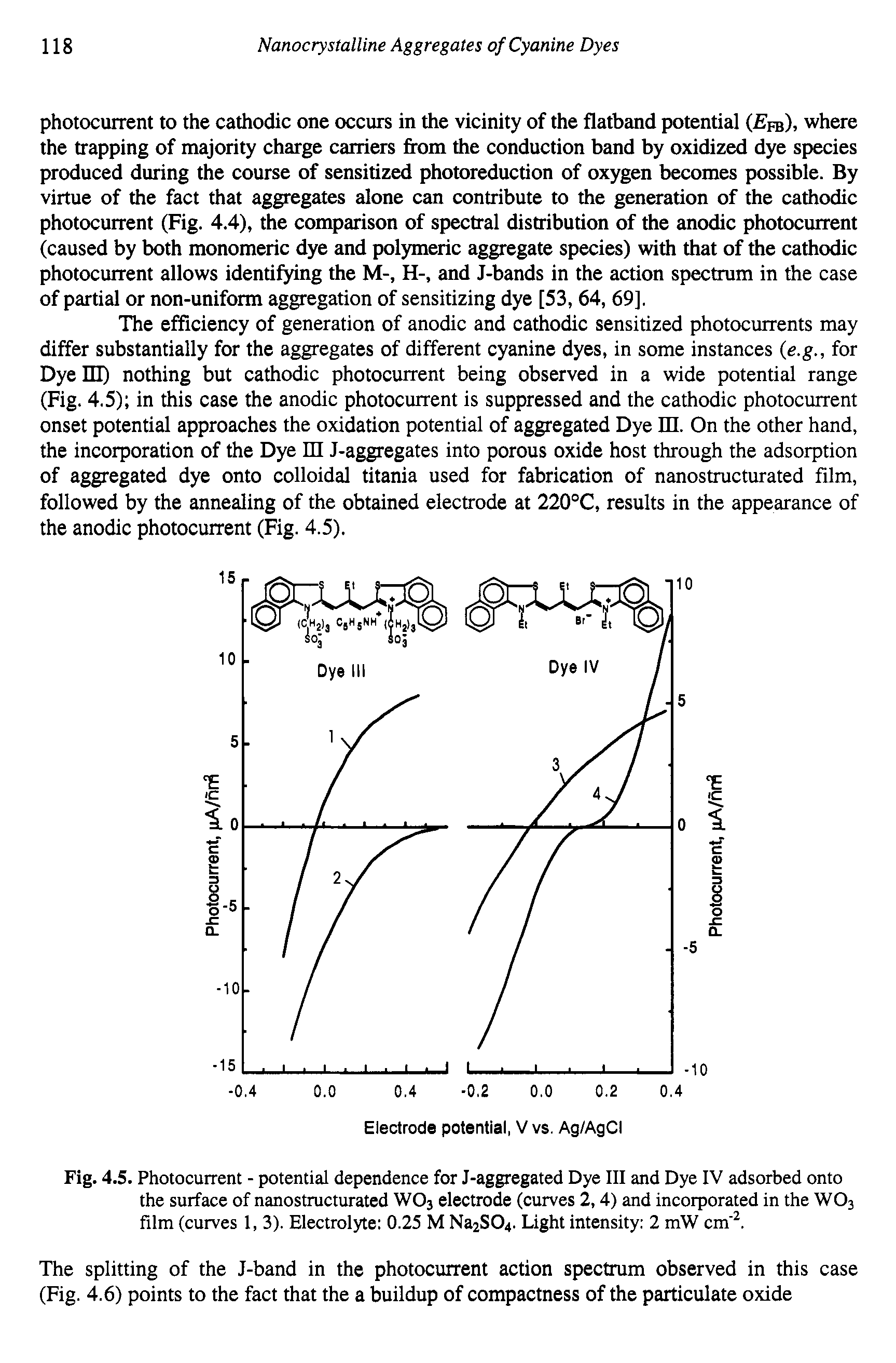 Fig. 4.5. Photocurrent - potential dependence for J-aggregated Dye III and Dye IV adsorbed onto the surface of nanostructurated W03 electrode (curves 2,4) and incorporated in the W03 film (curves 1, 3). Electrolyte 0.25 M Na2S04. Light intensity 2 mW cm 2.