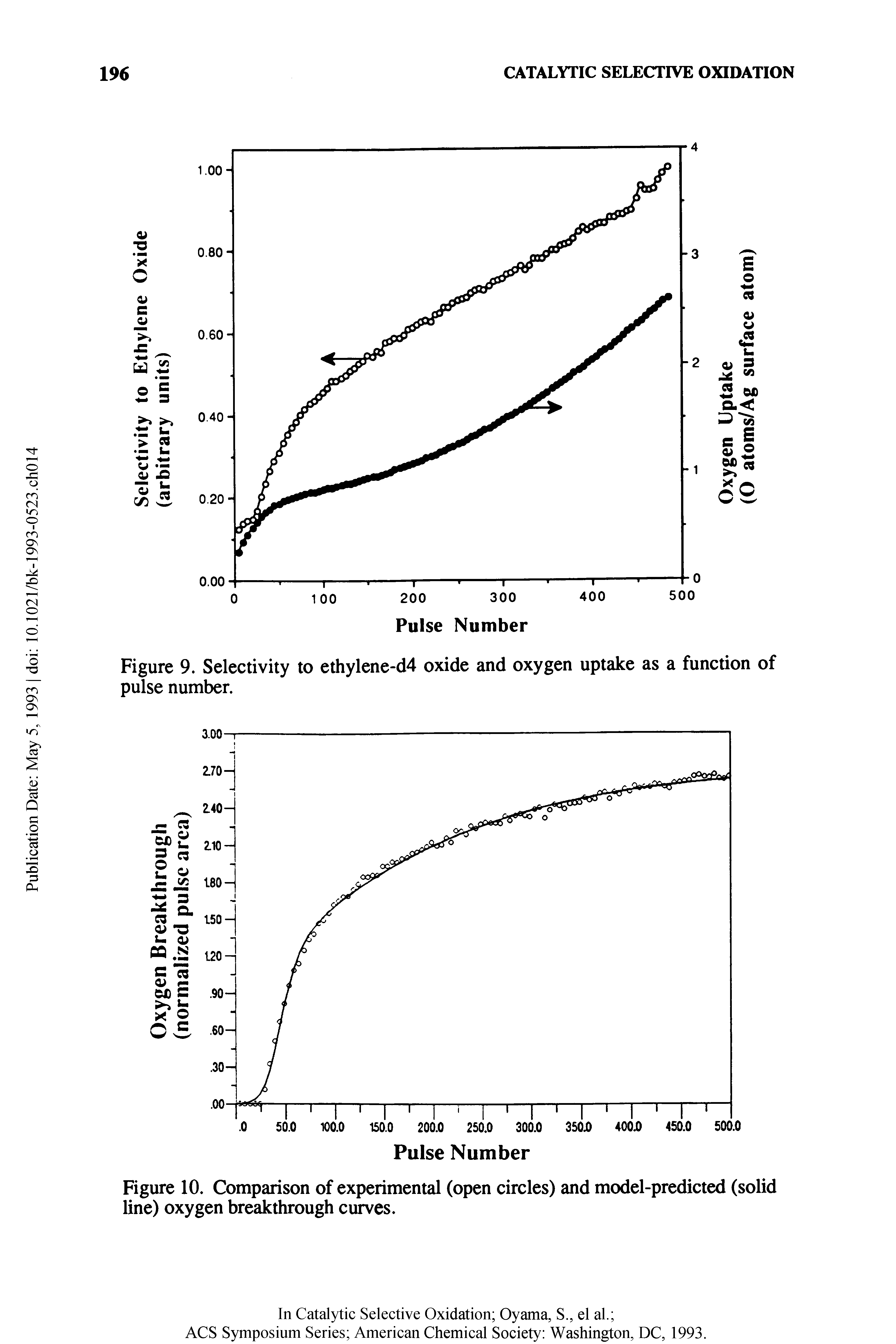 Figure 10. Comparison of experimental (open circles) and model-predicted (solid line) oxygen breakthrough curves.