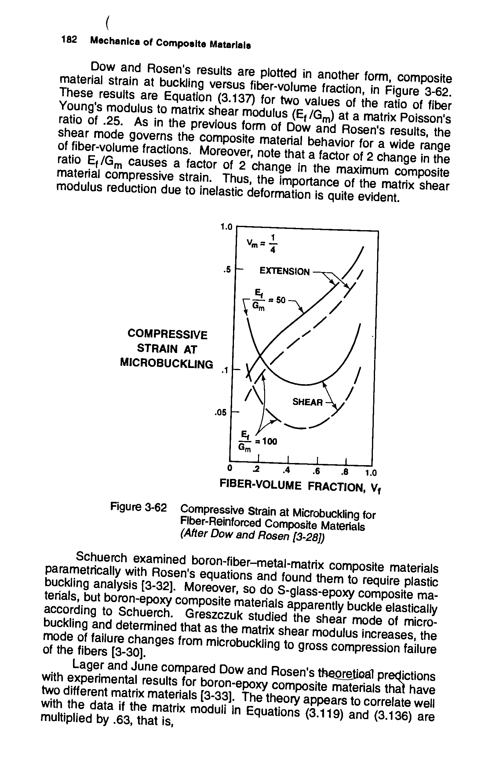 Figure 3-62 Compressive Strain at Microbuckling for Fiber-Reinforced Composite Materials (After Dow and Rosen [3-28])...