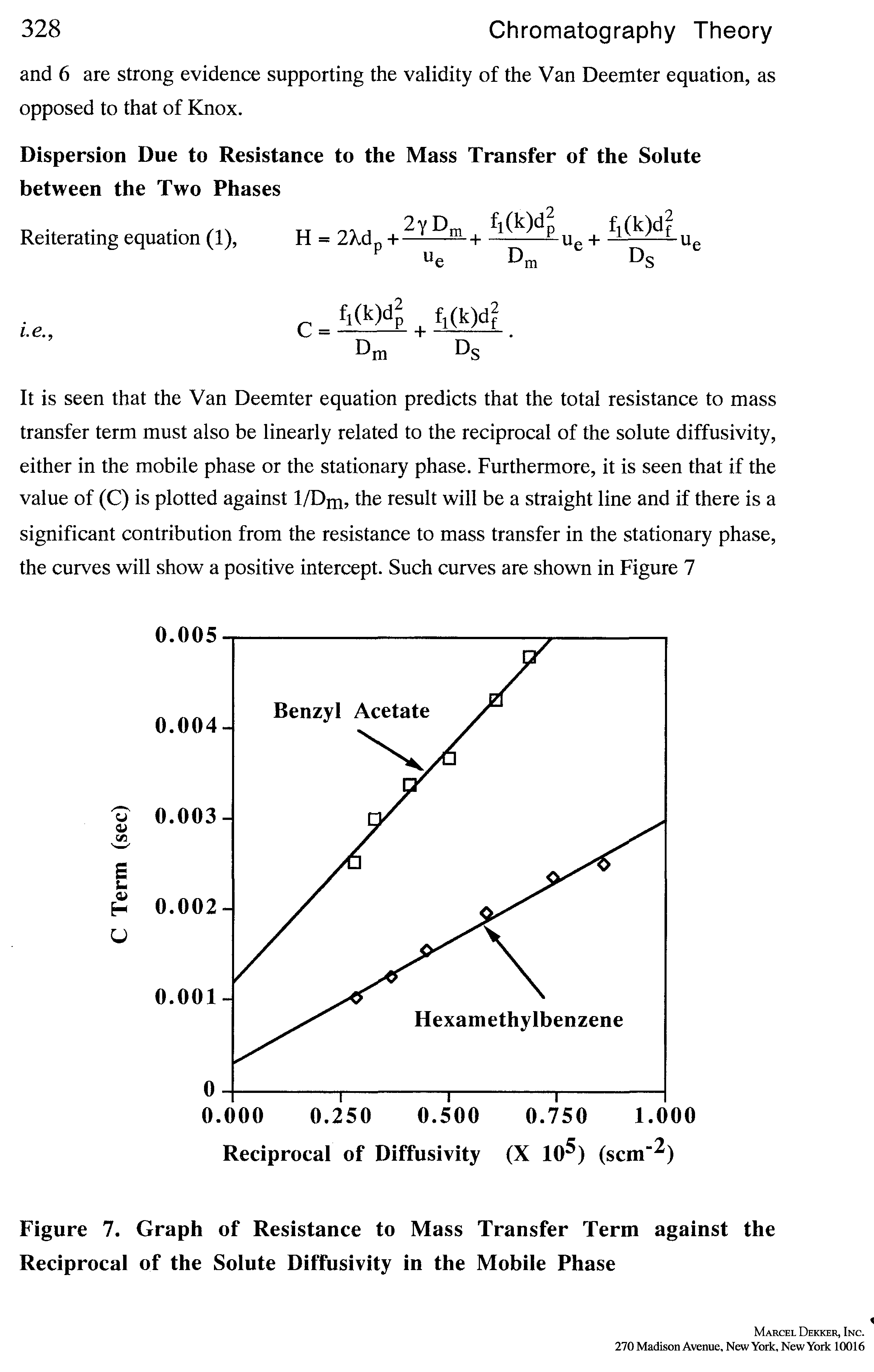 Figure 7. Graph of Resistance to Mass Transfer Term against the Reciprocal of the Solute Diffusivity in the Mobile Phase...