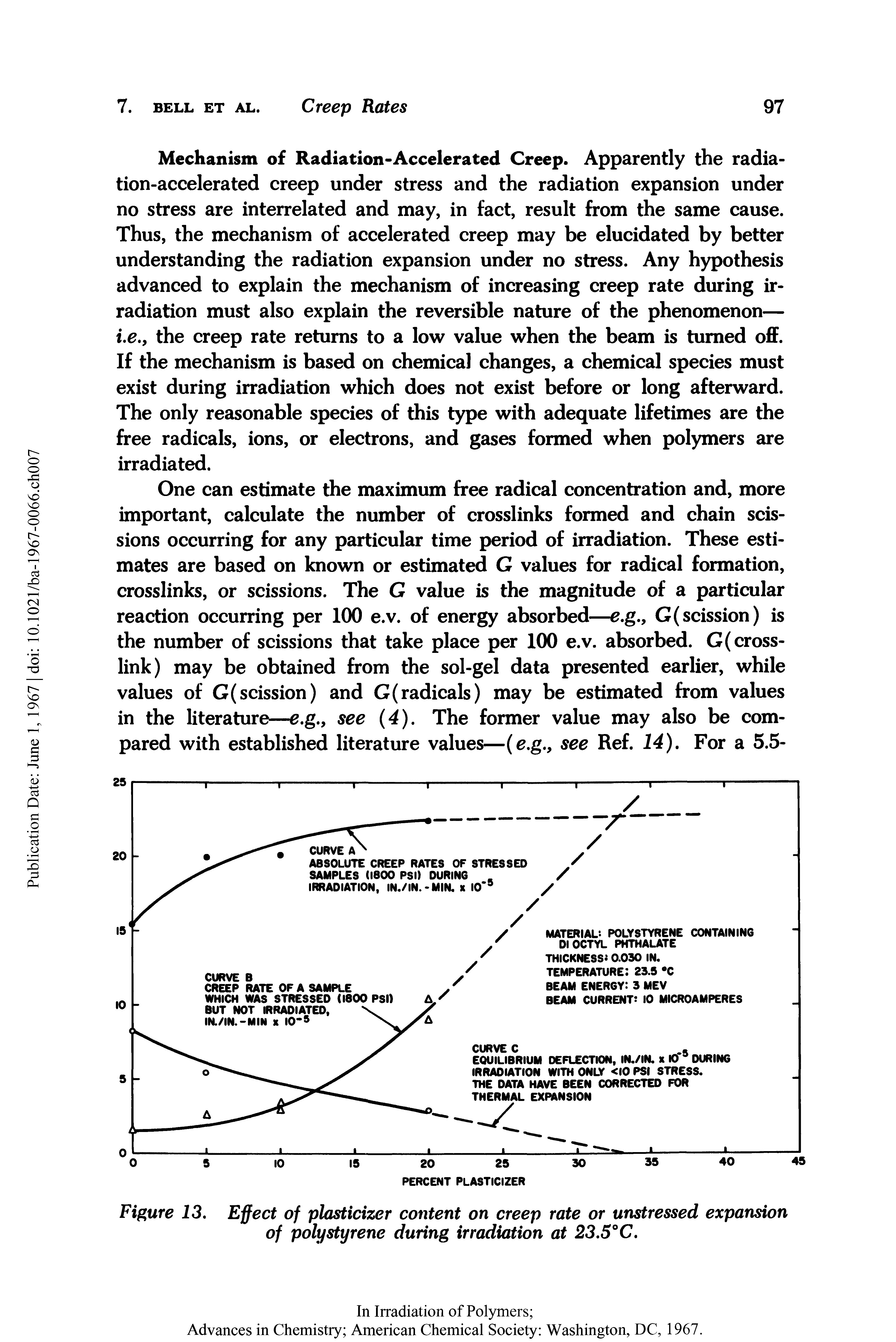 Figure 13. Effect of plasticizer content on creep rate or unstressed expansion of polystyrene during irradiation at 23.5°C.