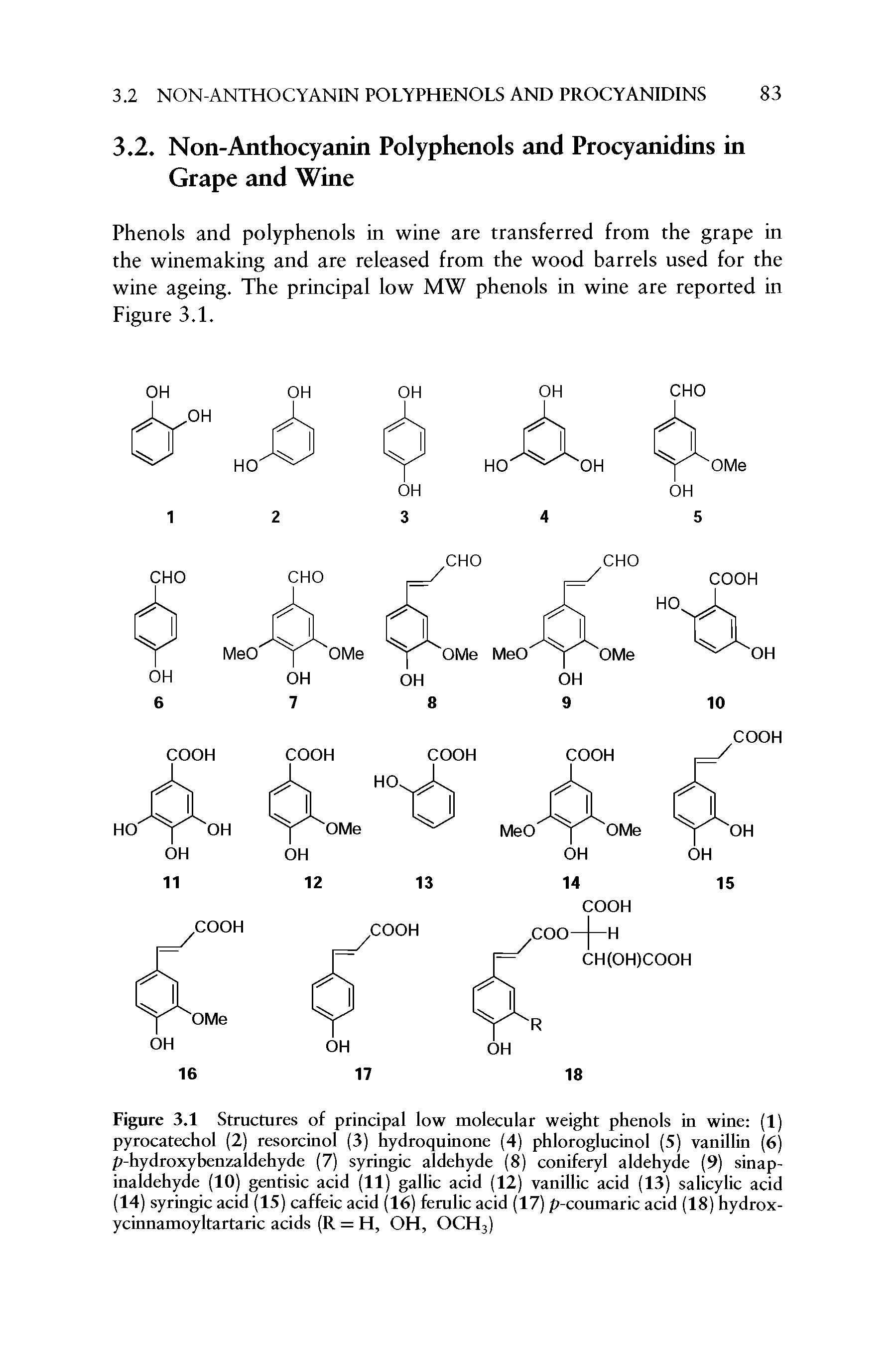 Figure 3.1 Structures of principal low molecular weight phenols in wine (1) pyrocatechol (2) resorcinol (3) hydroquinone (4) phloroglucinol (5) vanillin (6) p-hydroxybenzaldehyde (7) syringic aldehyde (8) coniferyl aldehyde (9) sinap-inaidehyde (10) gentisic acid (11) gallic acid (12) vanillic acid (13) salicylic acid (14) syringic acid (15) caffeic acid (16) ferulic acid (17) p-coumaric acid (18) hydrox-ycinnamoyltartaric acids (R = H, OH, OCH3)...