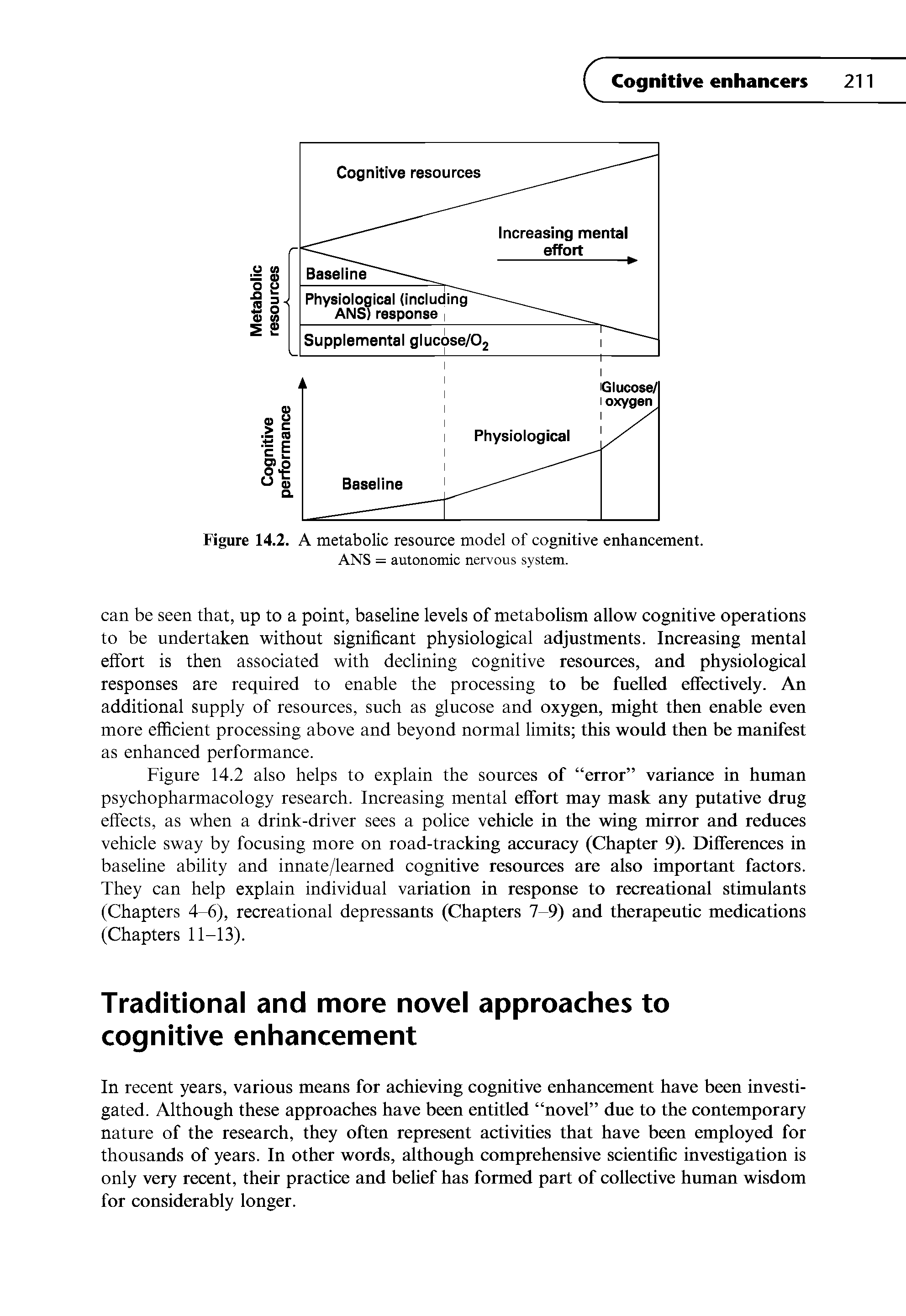 Figure 14.2. A metabolic resource model of cognitive enhancement. ANS = autonomic nervous system.