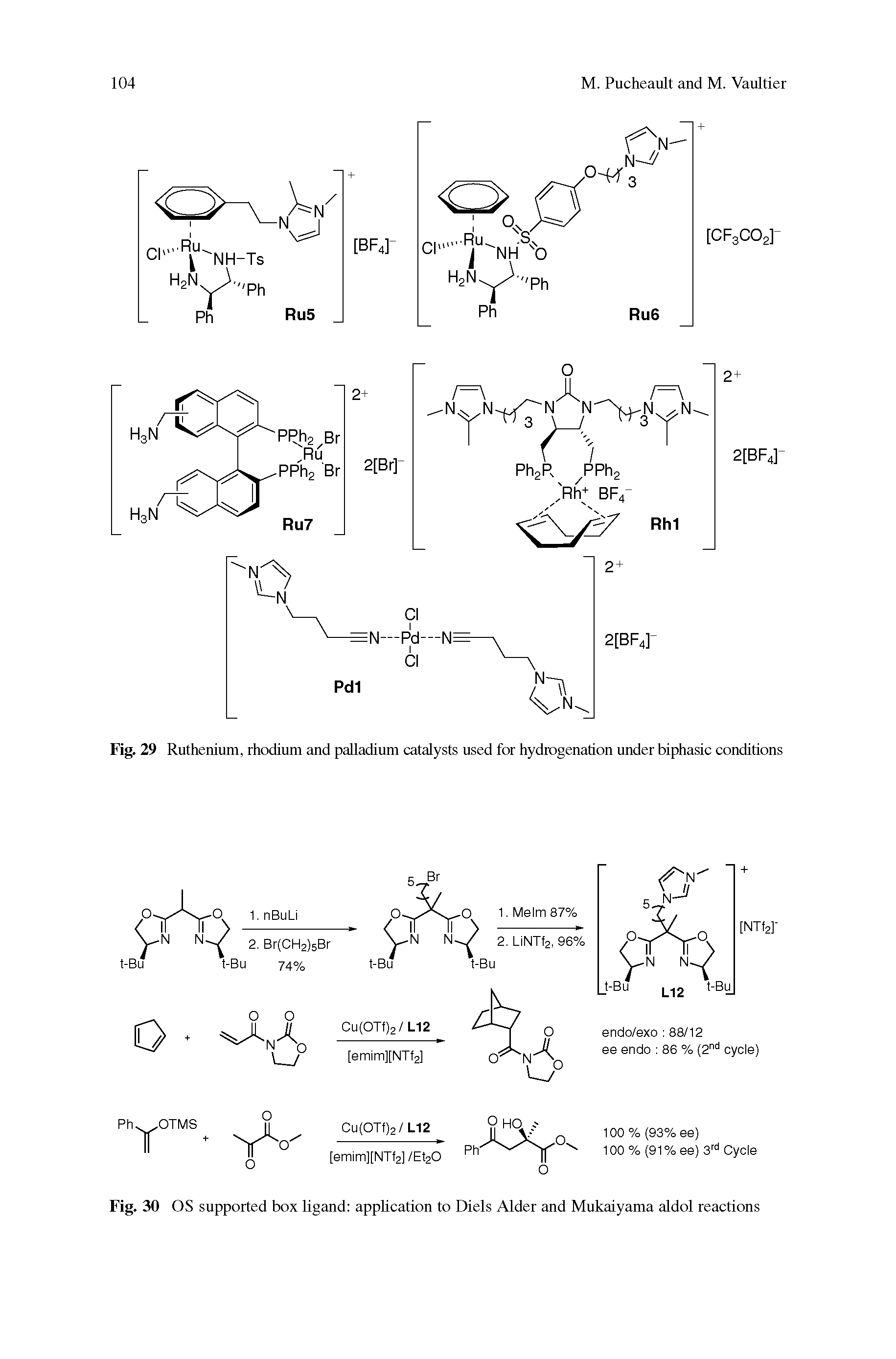 Fig. 30 OS supported box ligand application to Diels Alder and Mukaiyama aldol reactions...