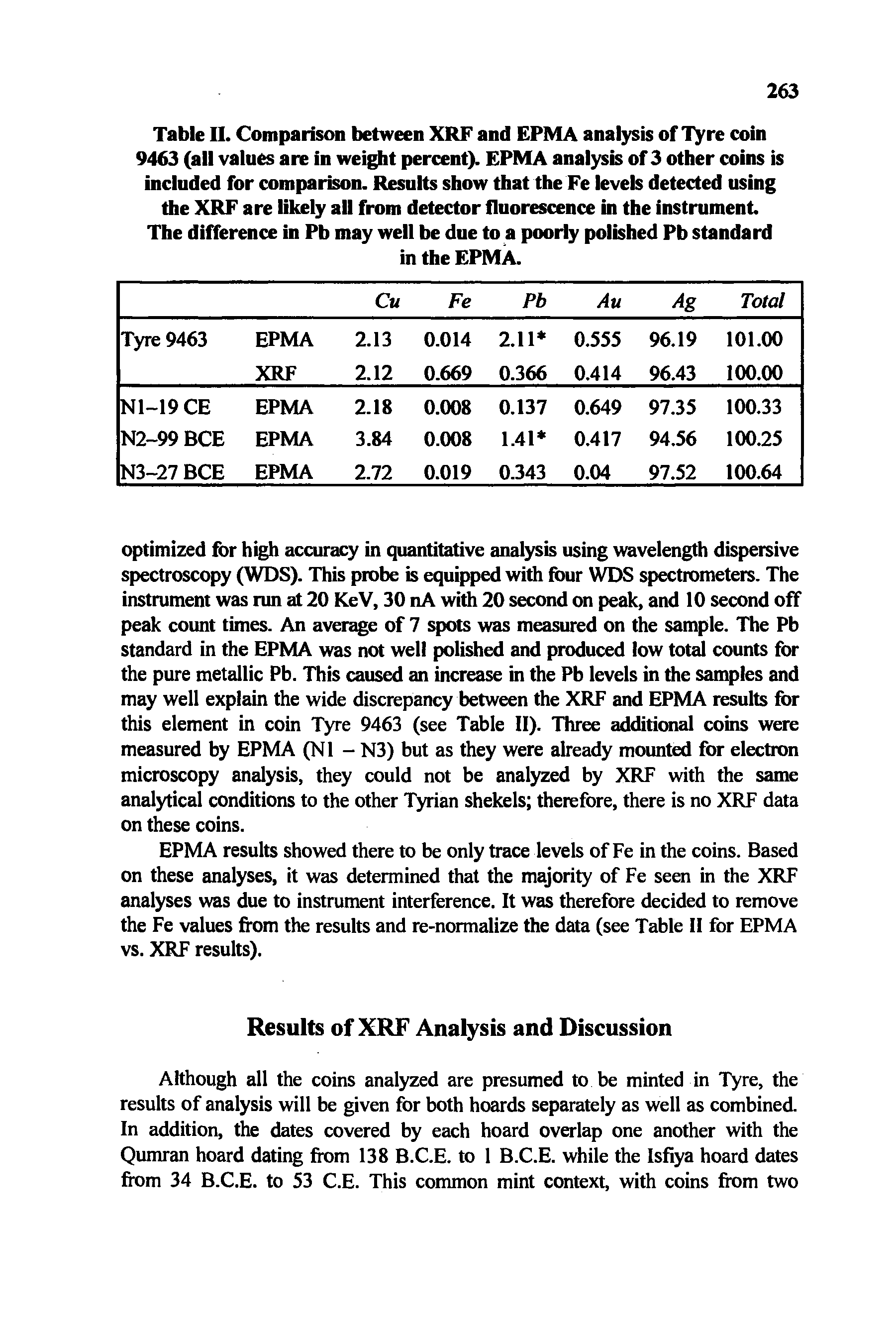 Table II. Comparison between XRF and EPMA analysis of Tyre coin 9463 (all values are in weight percent). EPMA analysis of 3 other coins is included for comparison. Results show that the Fe levels detected using the XRF are likely all from detector fluorescence in the instrument The difference in Pb may well be due to a poorly polished Pb standard...