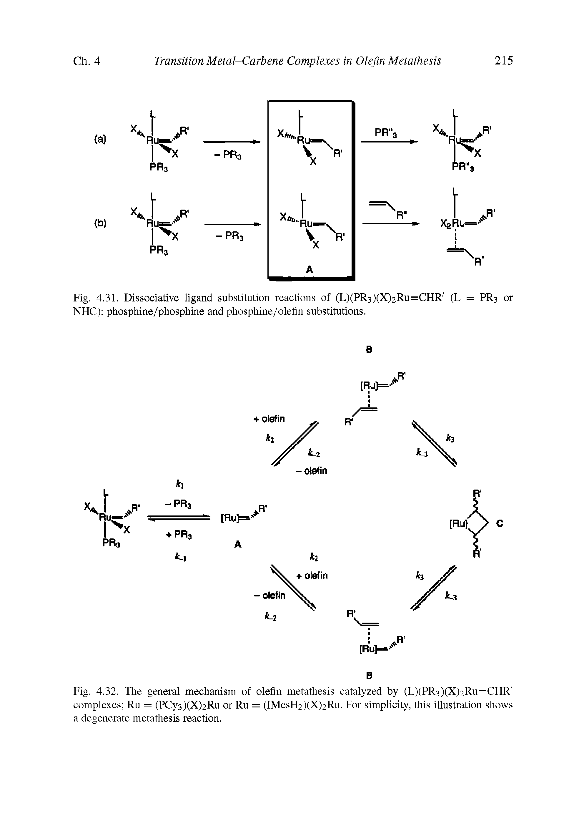 Fig. 4.31. Dissociative ligand substitution reactions of (L)(PR3)(X)2Ru=CHR (L = PR3 or NHC) phosphine/phosphine and phosphine/olefin substitutions.