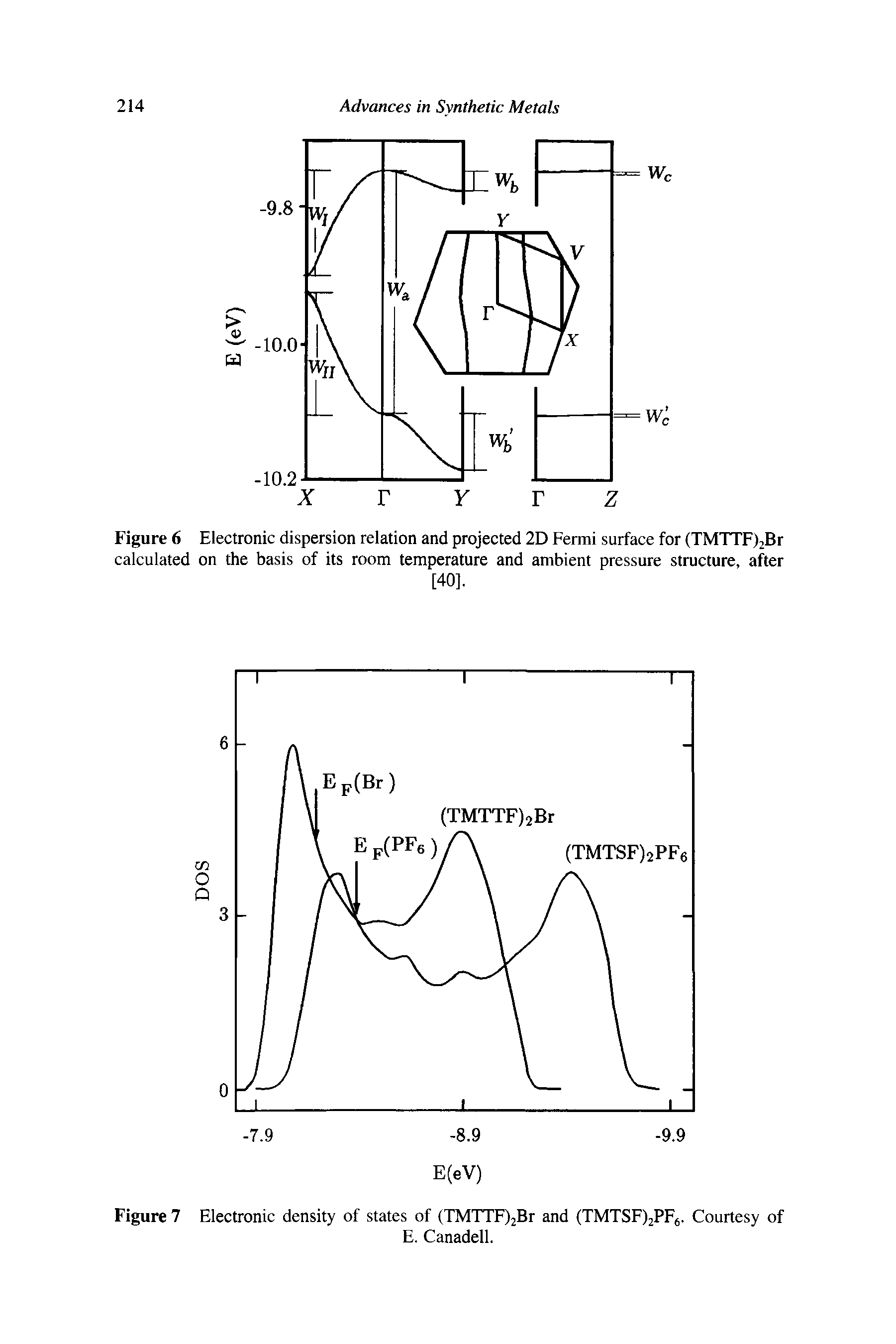 Figure 6 Electronic dispersion relation and projected 2D Fermi surface for (TMTTFjzBr calculated on the basis of its room temperature and ambient pressure structure, after...