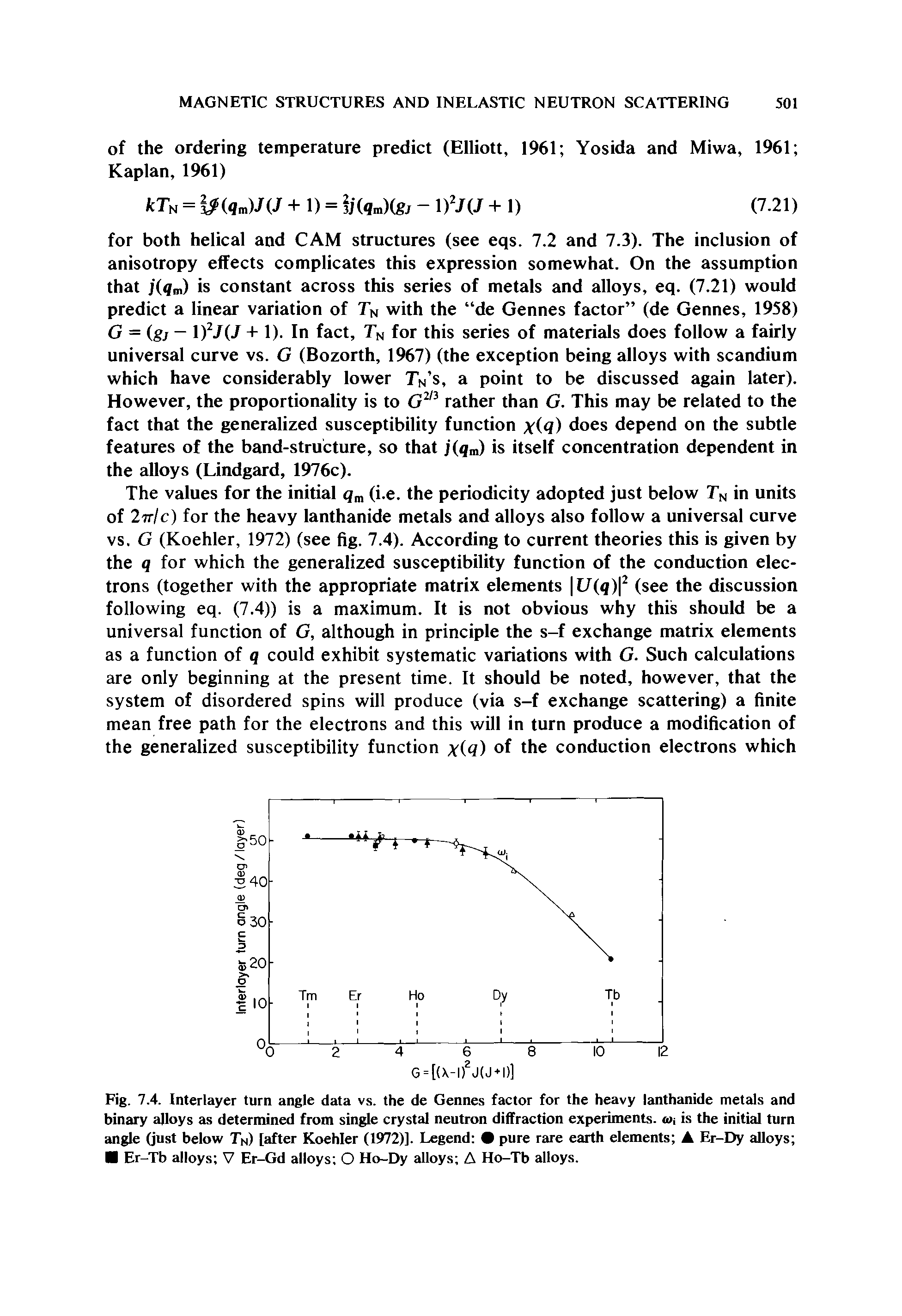 Fig. 7.4. Interlayer turn angle data vs. the de Gennes factor for the heavy lanthanide metals and binary alloys as determined from single crystal neutron diffraction experiments. o>i is the initial turn angle (just below Tn) [after Koehler (1972)]. Legend pure rare earth elements A Er-Dy alloys Er-Tb alloys V Er-Gd alloys O Ho-Dy alloys A Ho-Tb alloys.