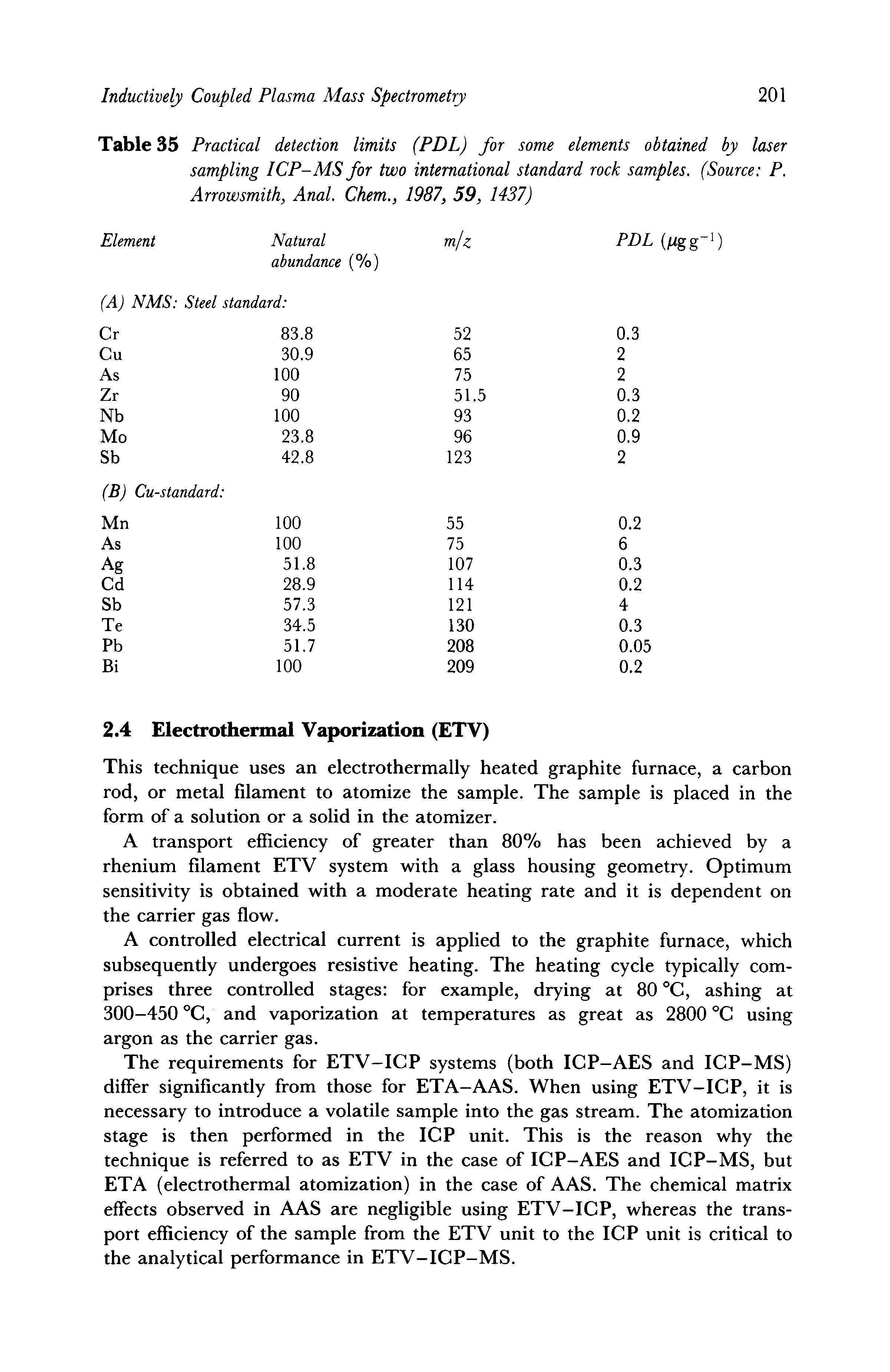 Table 35 Practical detection limits (PDL) for some elements obtained by laser sampling ICP-MS for two international standard rock samples. (Source P. Arrowsmith, Anal. Chem., 1987, 59, 1437)...