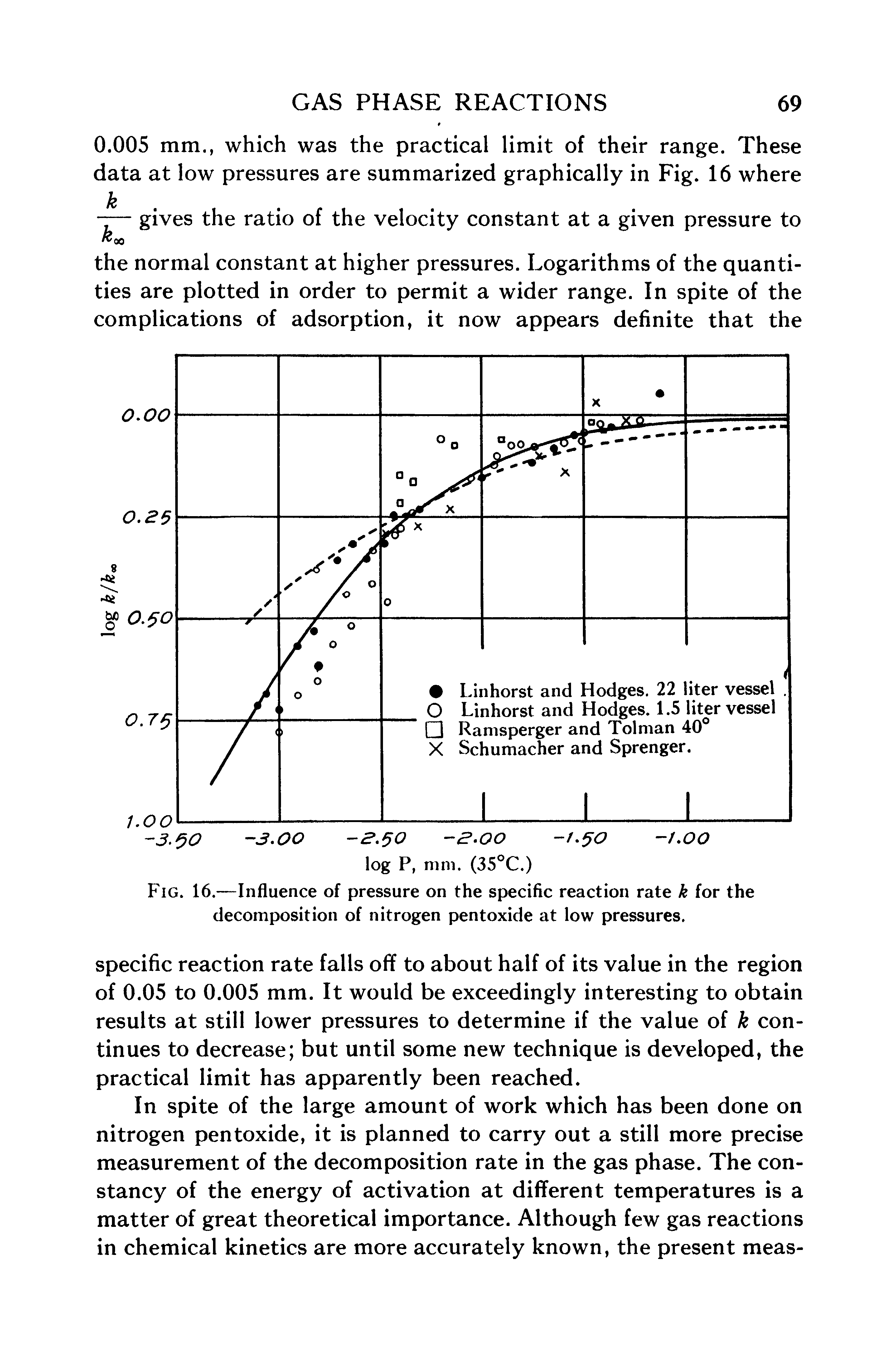Fig. 16.—Influence of pressure on the specific reaction rate k for the decomposition of nitrogen pentoxide at low pressures.
