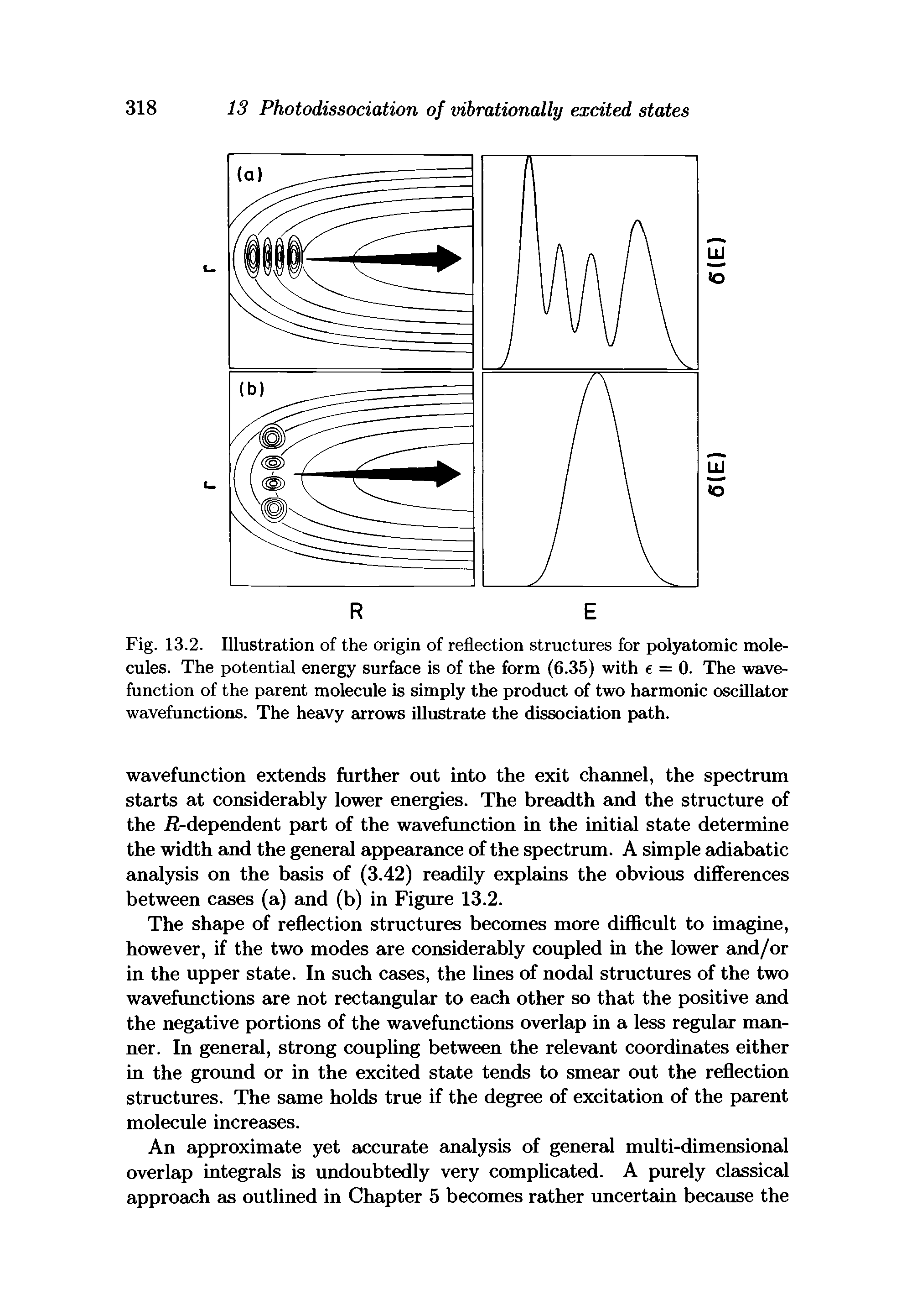 Fig. 13.2. Illustration of the origin of reflection structures for polyatomic molecules. The potential energy surface is of the form (6.35) with e = 0. The wave-function of the parent molecule is simply the product of two harmonic oscillator wavefunctions. The heavy arrows illustrate the dissociation path.