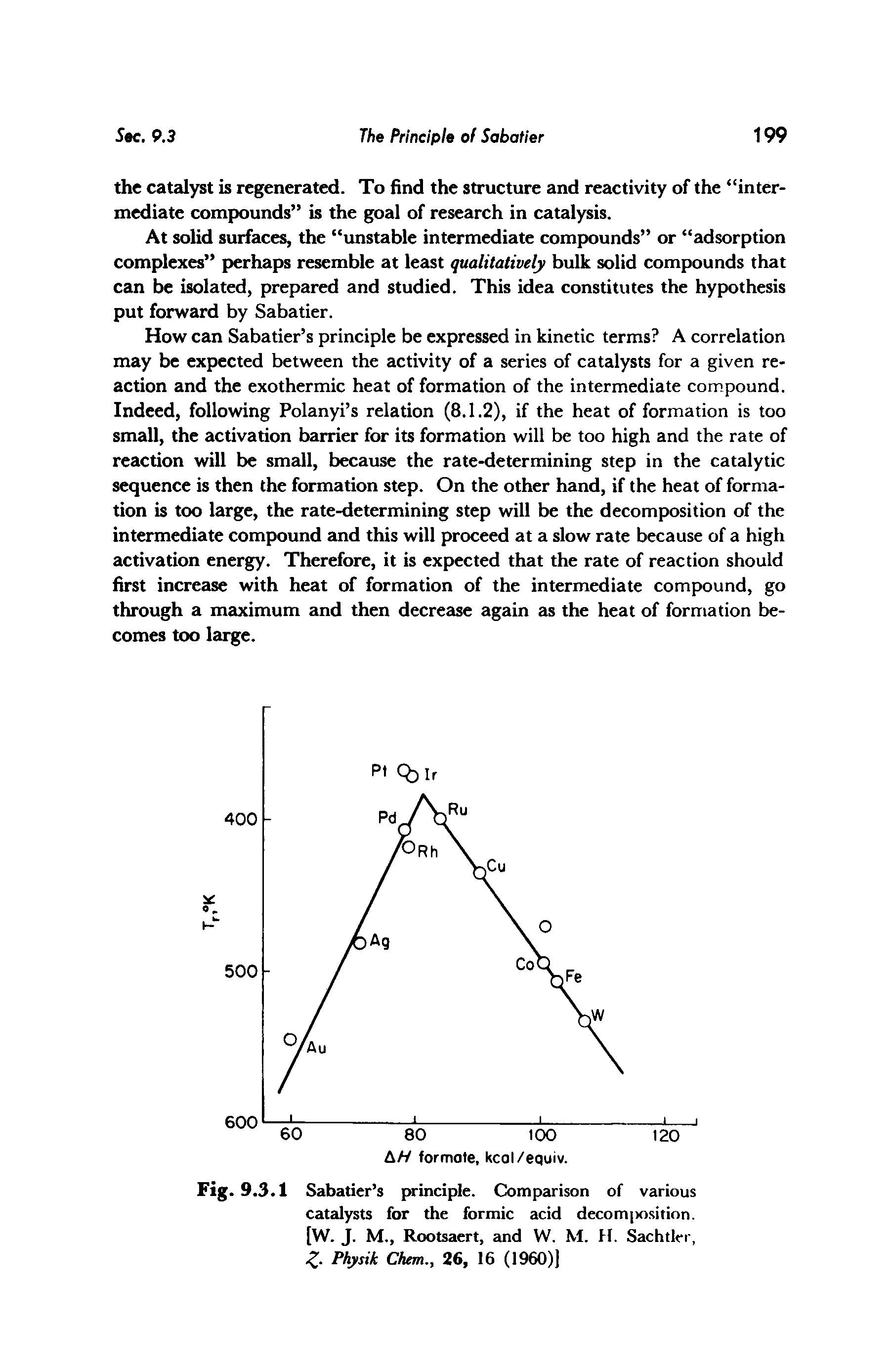 Fig. 9.3.1 Sabatier s principle. Comparison of various catalysts for the formic acid decom x)sition. [W. J. M., Rootsaert, and W. M. H. Sachtler, Z- Physik Chem., 26, 16 (I960))...