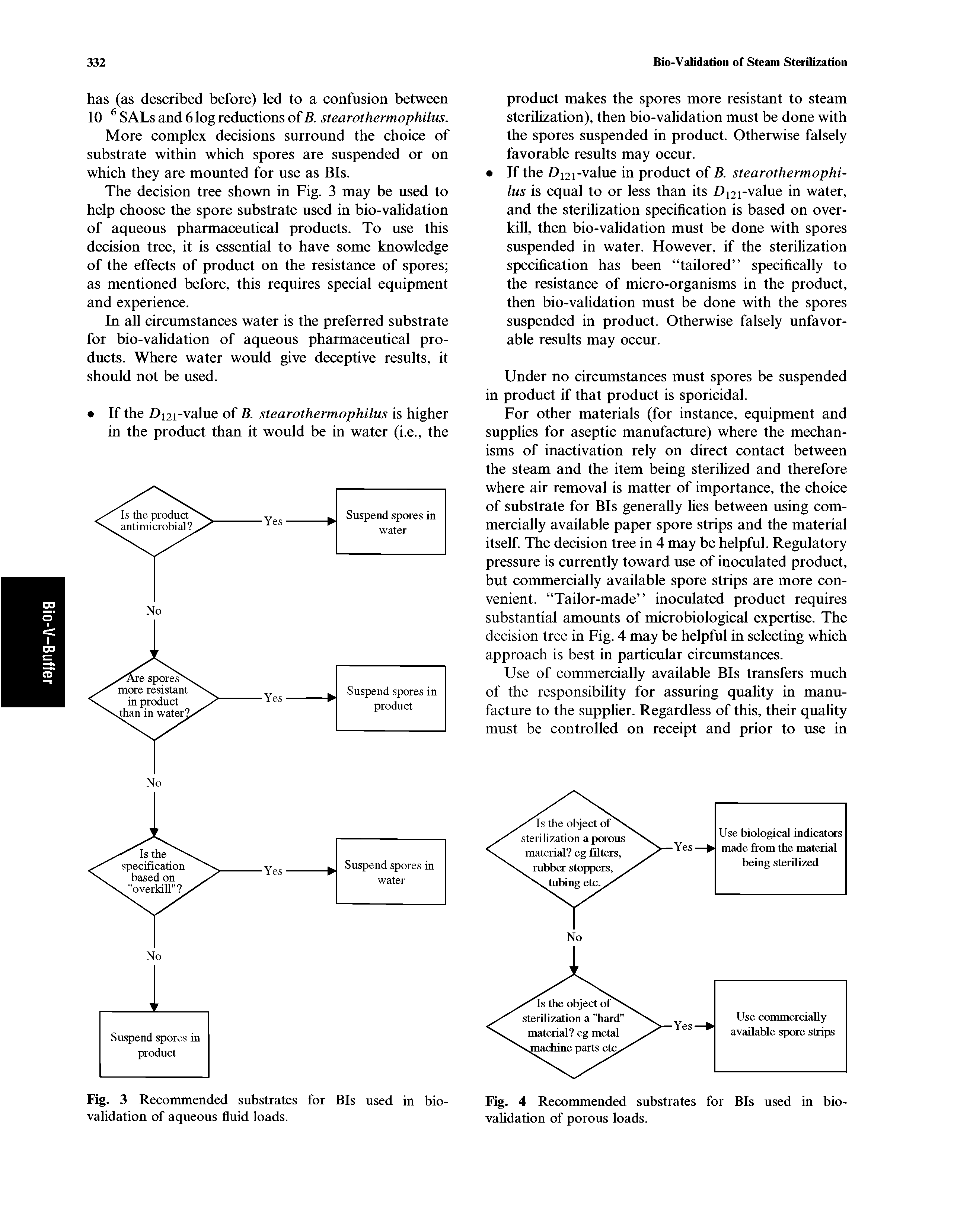 Fig. 4 Recommended substrates for Bis used in biovalidation of porous loads.