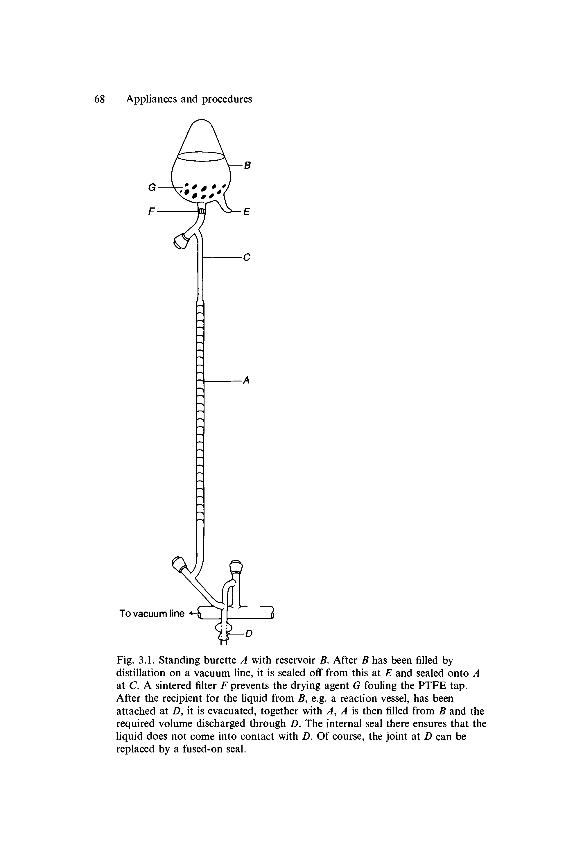 Fig. 3.1. Standing burette A with reservoir B. After B has been filled by distillation on a vacuum line, it is sealed off from this at E and sealed onto A at C. A sintered filter F prevents the drying agent G fouling the PTFE tap. After the recipient for the liquid from B, e.g. a reaction vessel, has been attached at D, it is evacuated, together with A, A is then filled from B and the required volume discharged through D. The internal seal there ensures that the liquid does not come into contact with D. Of course, the joint at D can be replaced by a fused-on seal.