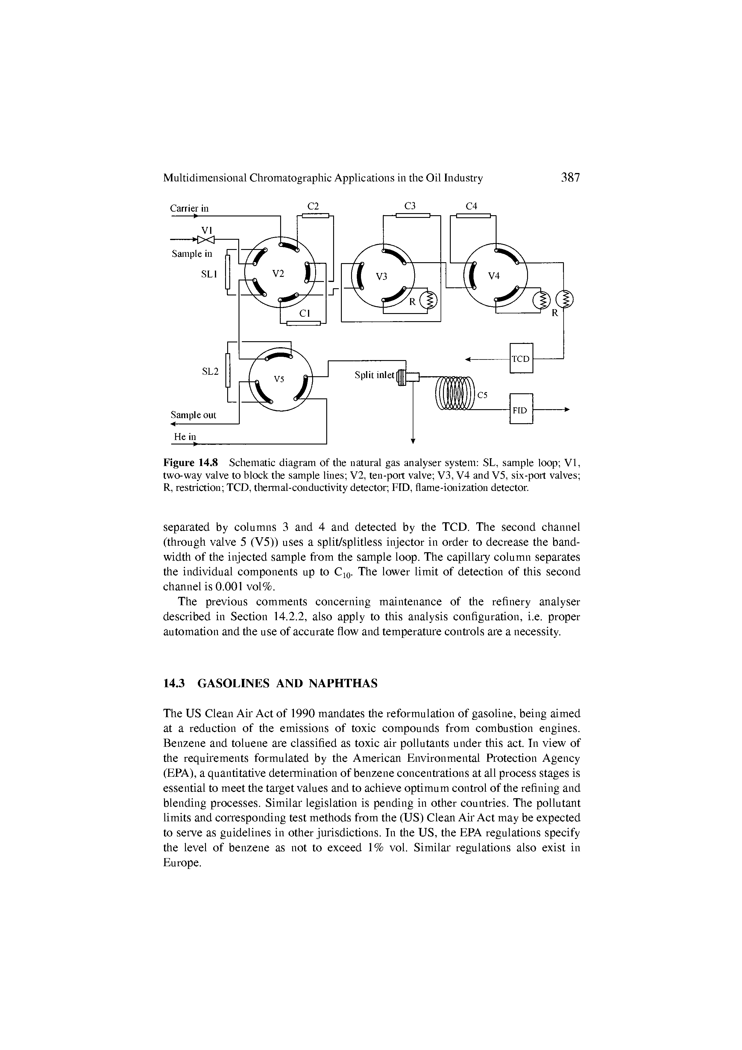 Figure 14.8 Schematic diagram of the natural gas analyser system SL, sample loop VI, two-way valve to block the sample lines V2, ten-port valve V3, V4 and V5, six-port valves R, restriction TCD, themial-conductivity detector FID, flame-ionization detector.