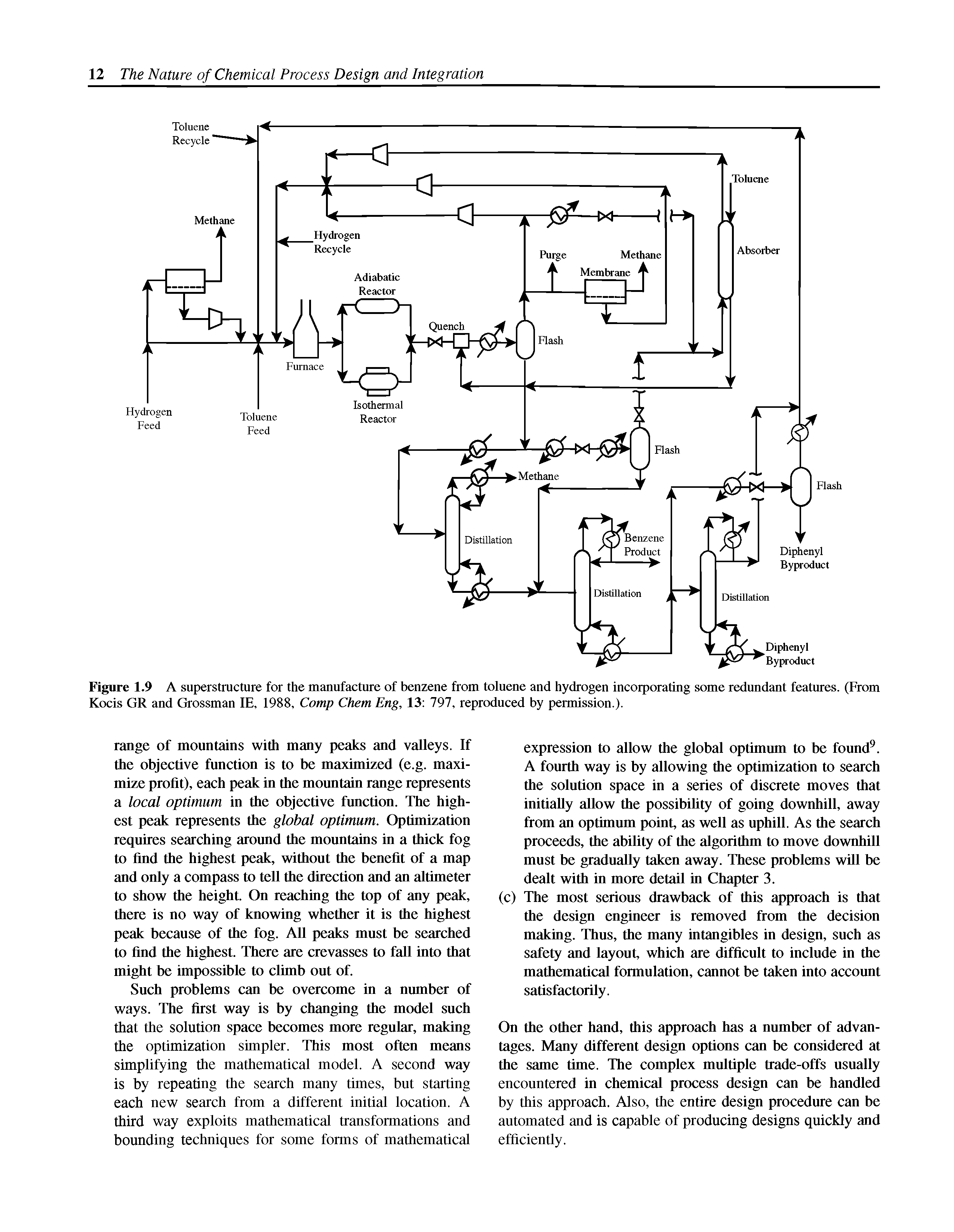Figure 1.9 A superstructure for the manufacture of benzene from toluene and hydrogen incorporating some redundant features. (From Kocis GR and Grossman IE, 1988, Comp Chem Eng, 13 797, reproduced by permission.).