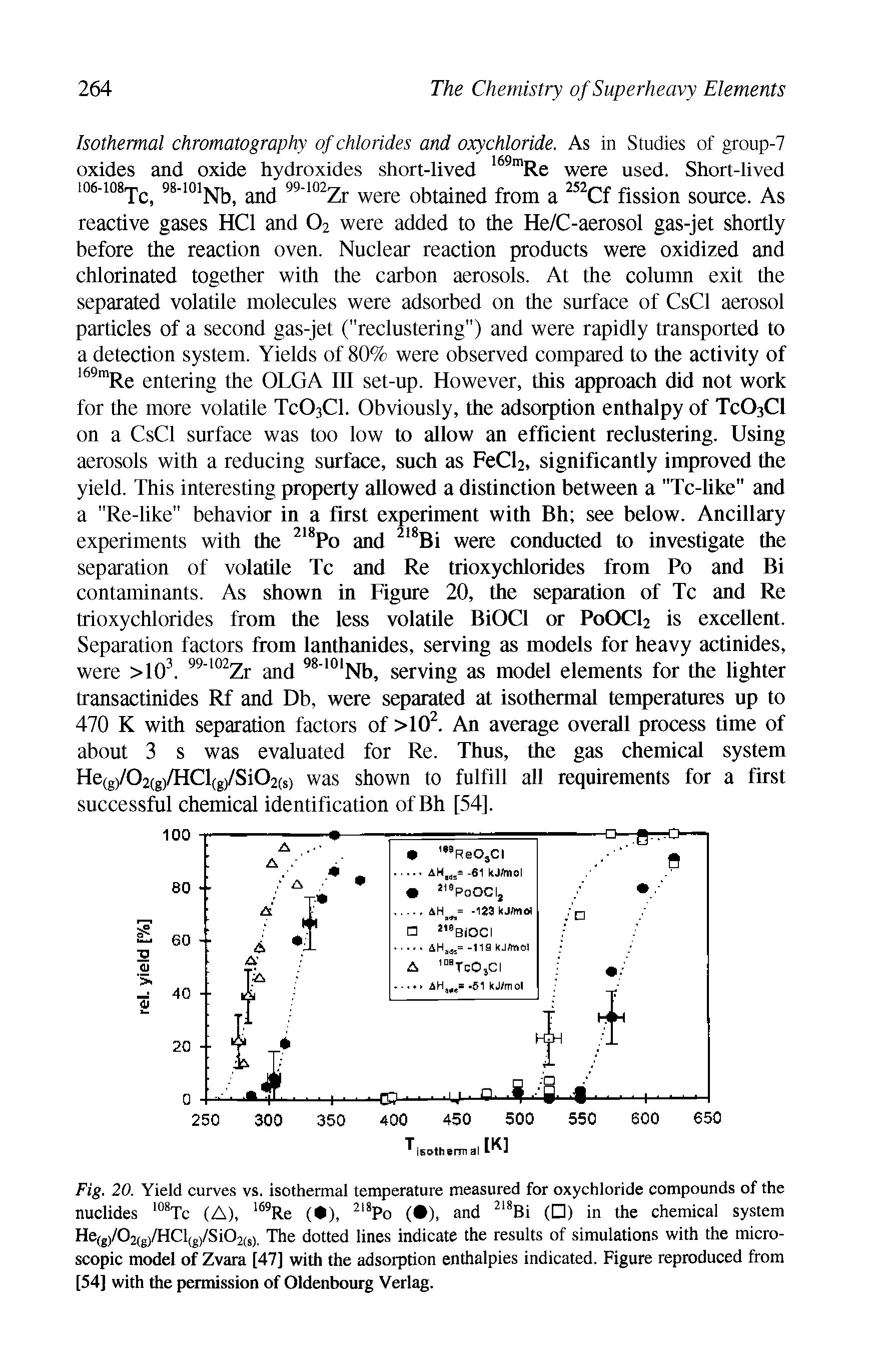 Fig. 20. Yield curves vs. isothermal temperature measured for oxychloride compounds of the nuclides 108Tc (A), 169Re ( ), 218Po ( ), and 218Bi ( ) in the chemical system He(g)/02(g)/HCl(g)/Si02(S). The dotted lines indicate the results of simulations with the microscopic model of Zvara [47] with the adsorption enthalpies indicated. Figure reproduced from [54] with the permission of Oldenbourg Verlag.