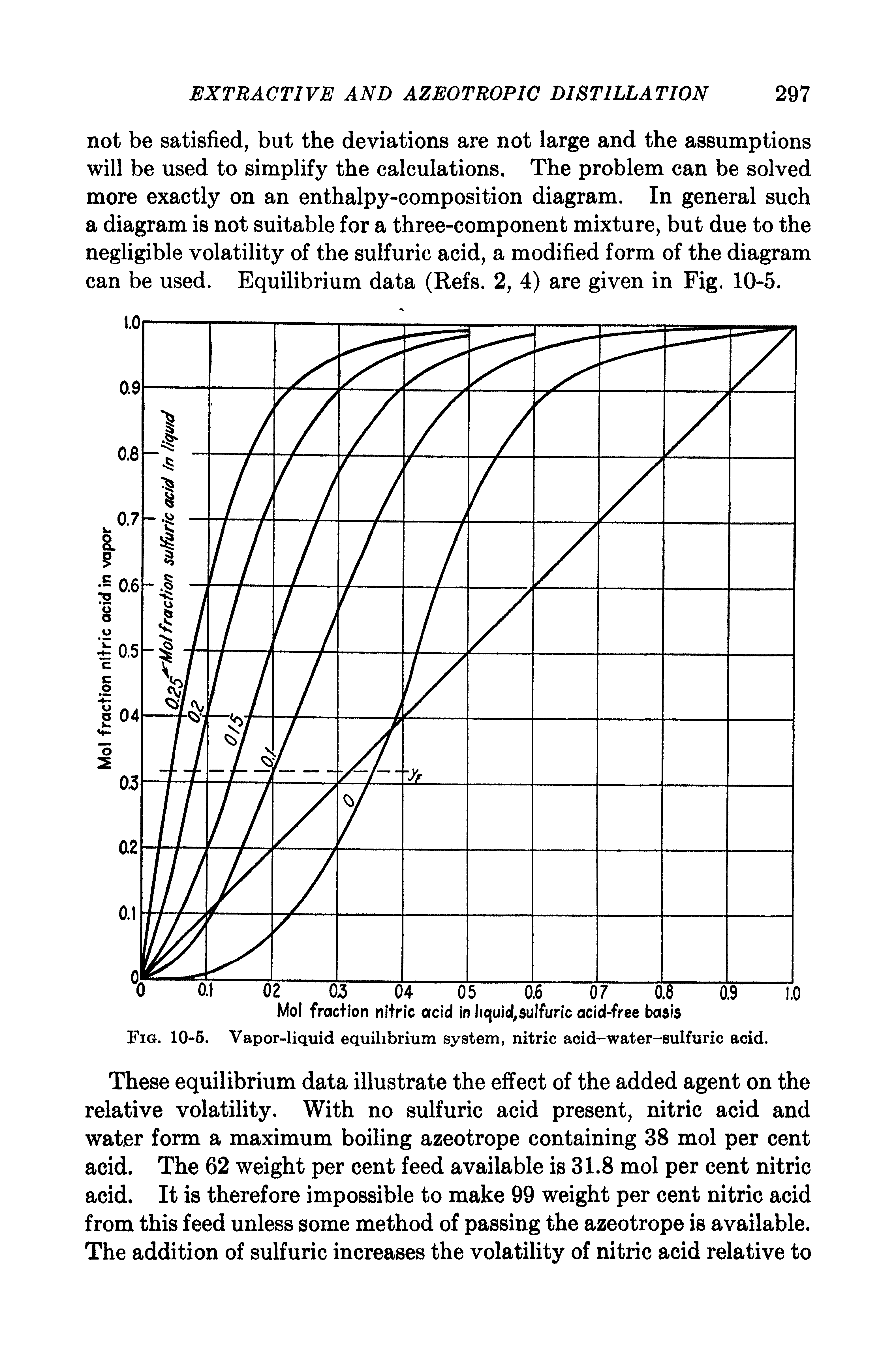 Fig. 10-6. Vapor-liquid equilibrium system, nitric acid-water-sulfuric acid.
