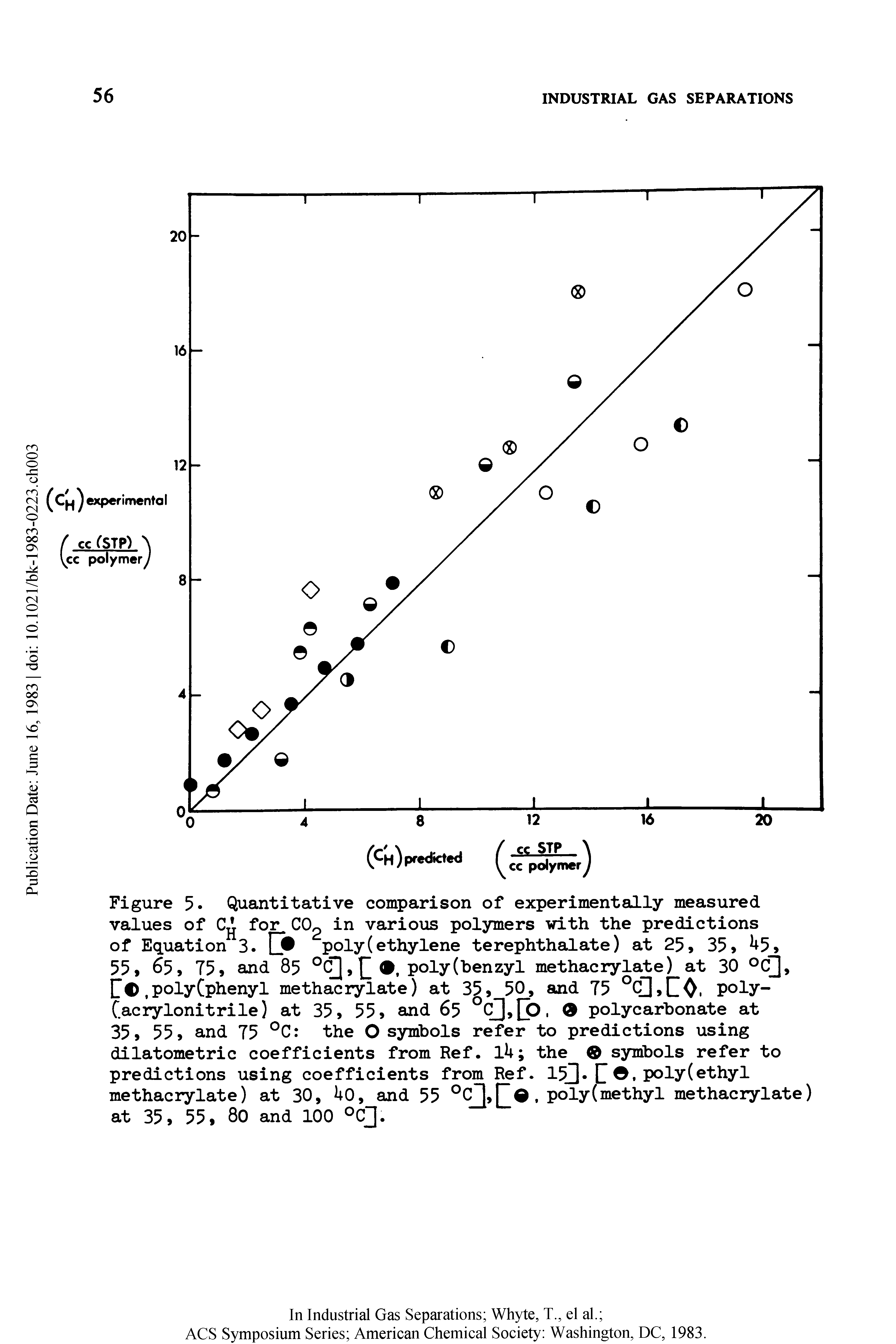 Figure 5. Quantitative comparison of experimentally measured values of for C02 in various polymers with the predictions of Equation 3. poly(ethylene terephthalate) at 25, 35, 5,...