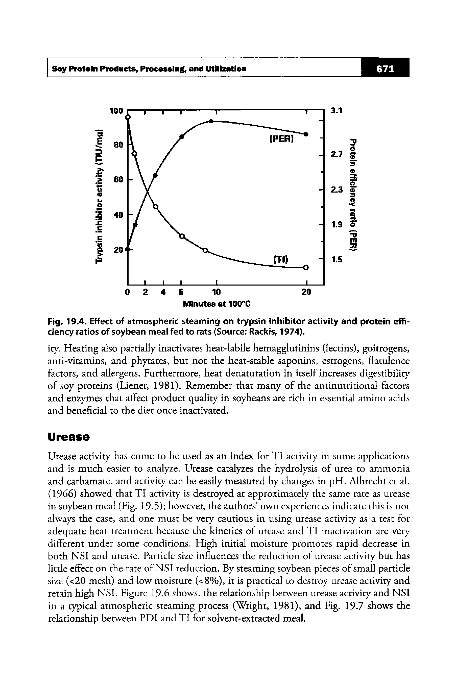 Fig. 19.4. Effect of atmospheric steaming on trypsin inhibitor activity and protein efficiency ratios of soybean meal fed to rats (Source Rackis, 1974).