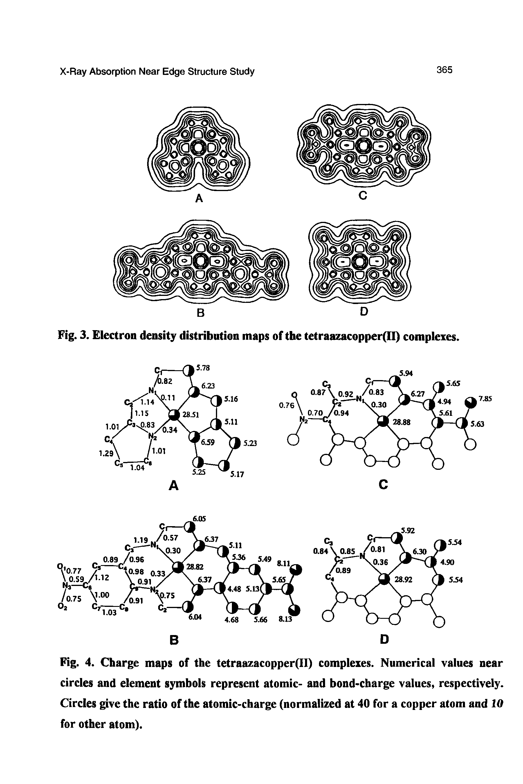 Fig. 4. Charge maps of the tetraazacopper(II) complexes. Numerical values near circles and element symbols represent atomic- and bond-charge values, respectively. Circles give the ratio of the atomic-charge (normalized at 40 for a copper atom and 10 for other atom).