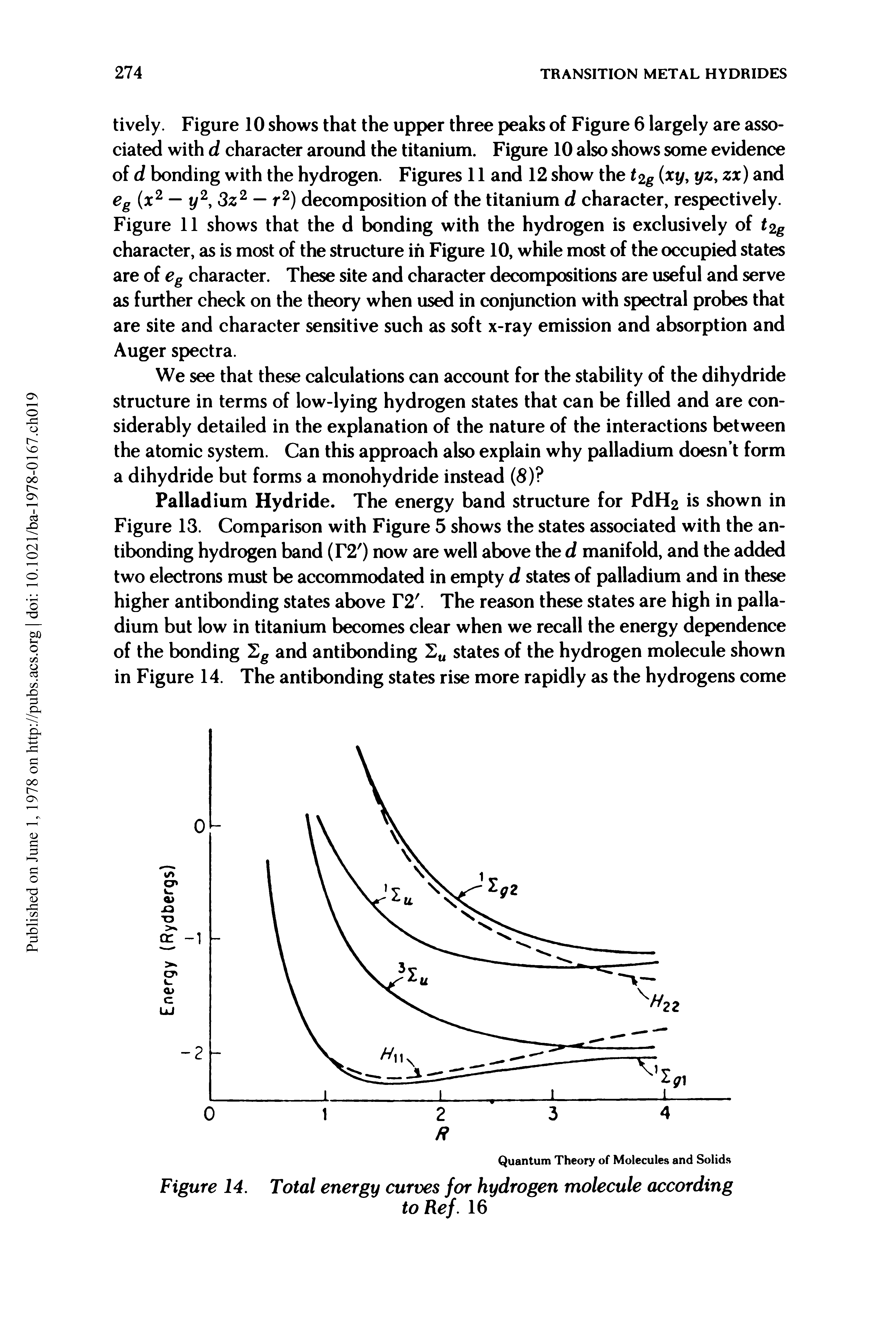 Figure 14. Total energy curves for hydrogen molecule according...