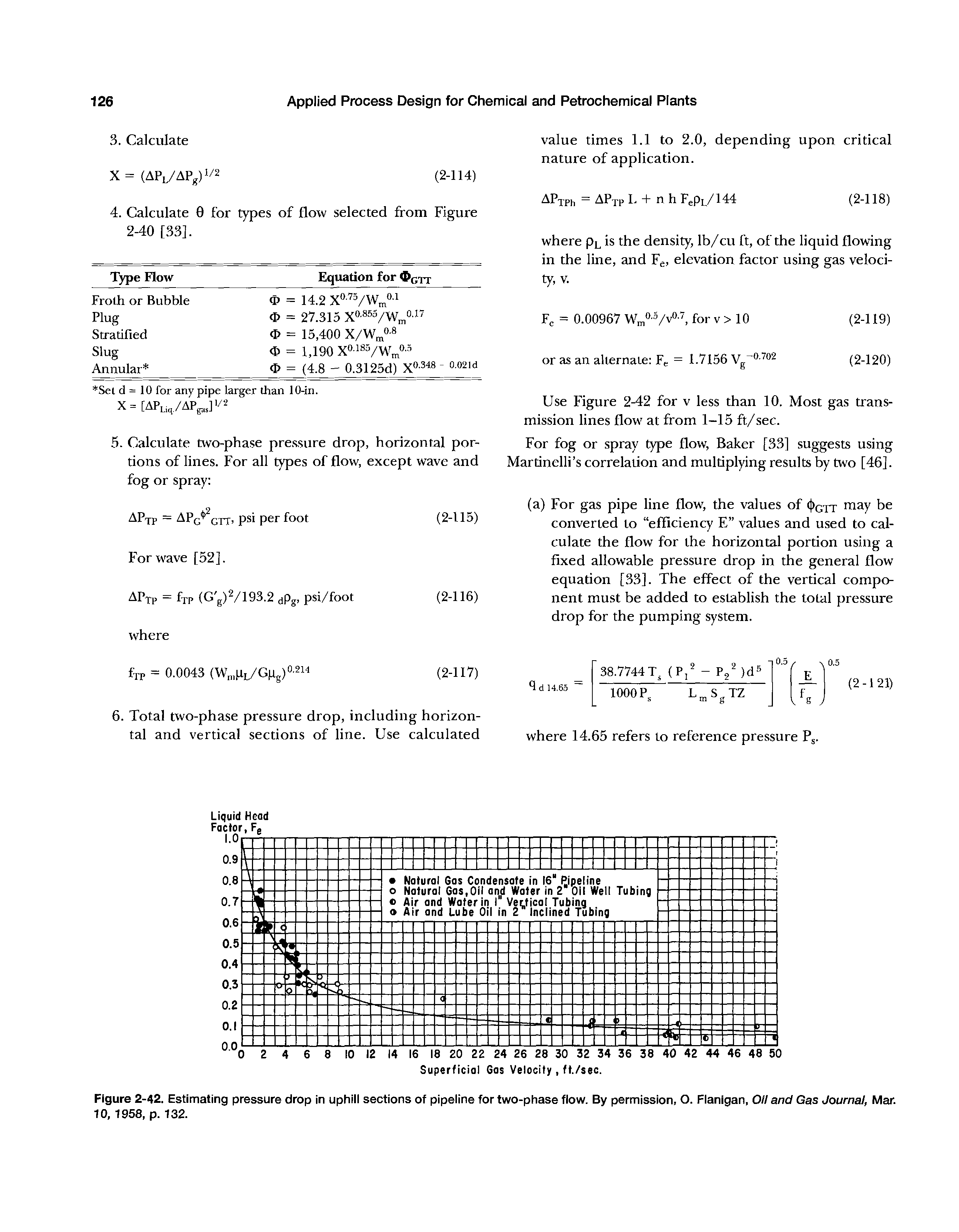 Figure 2-42. Estimating pressure drop in uphiil sections of pipeline for two-phase flow. By permission, O. Flanigan, Oil and Gas Journal, Mar. 10, 1958, p. 132.