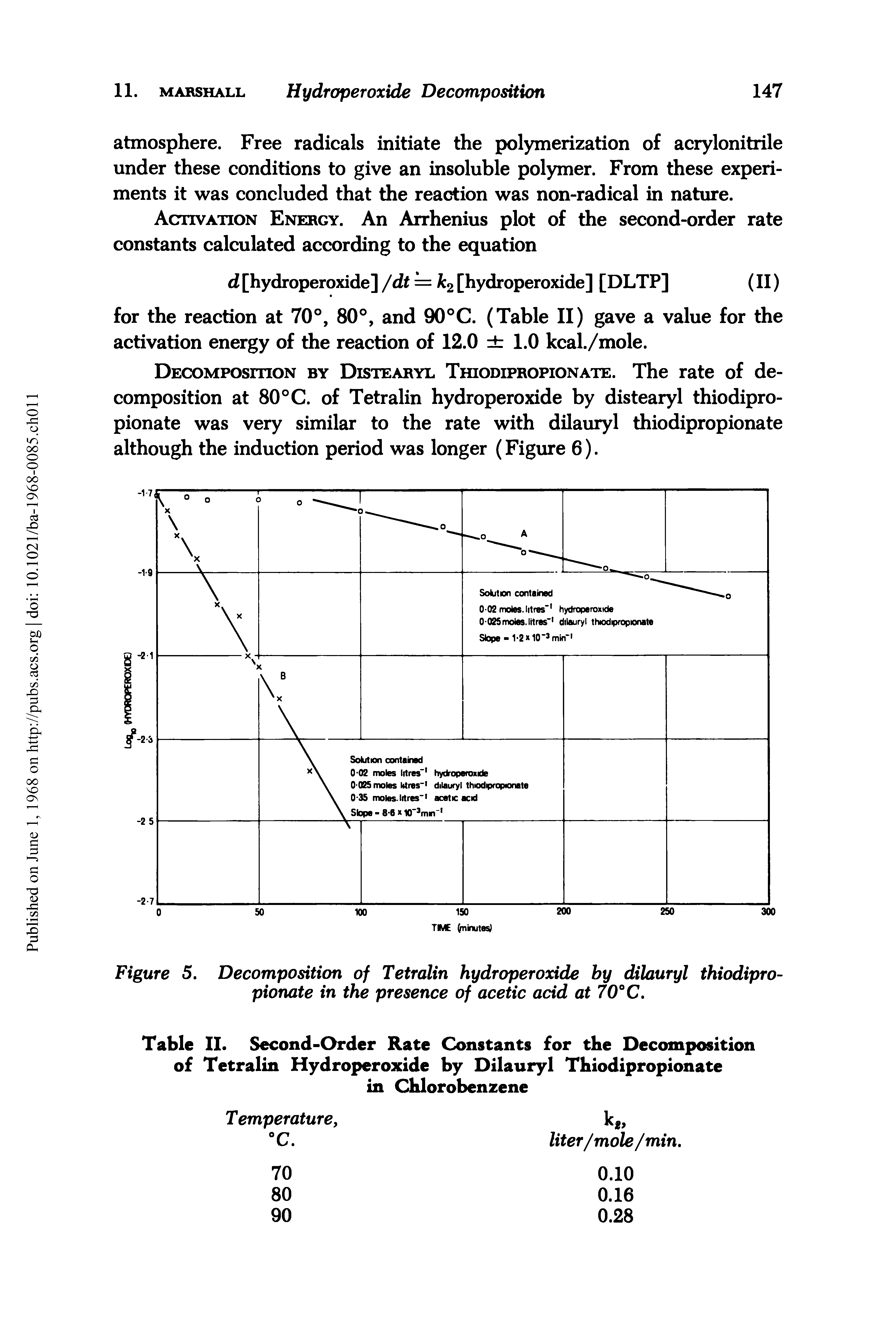 Figure 5. Decomposition of Tetralin hydroperoxide by dilauryl thiodipropionate in the presence of acetic acid at 70° C.