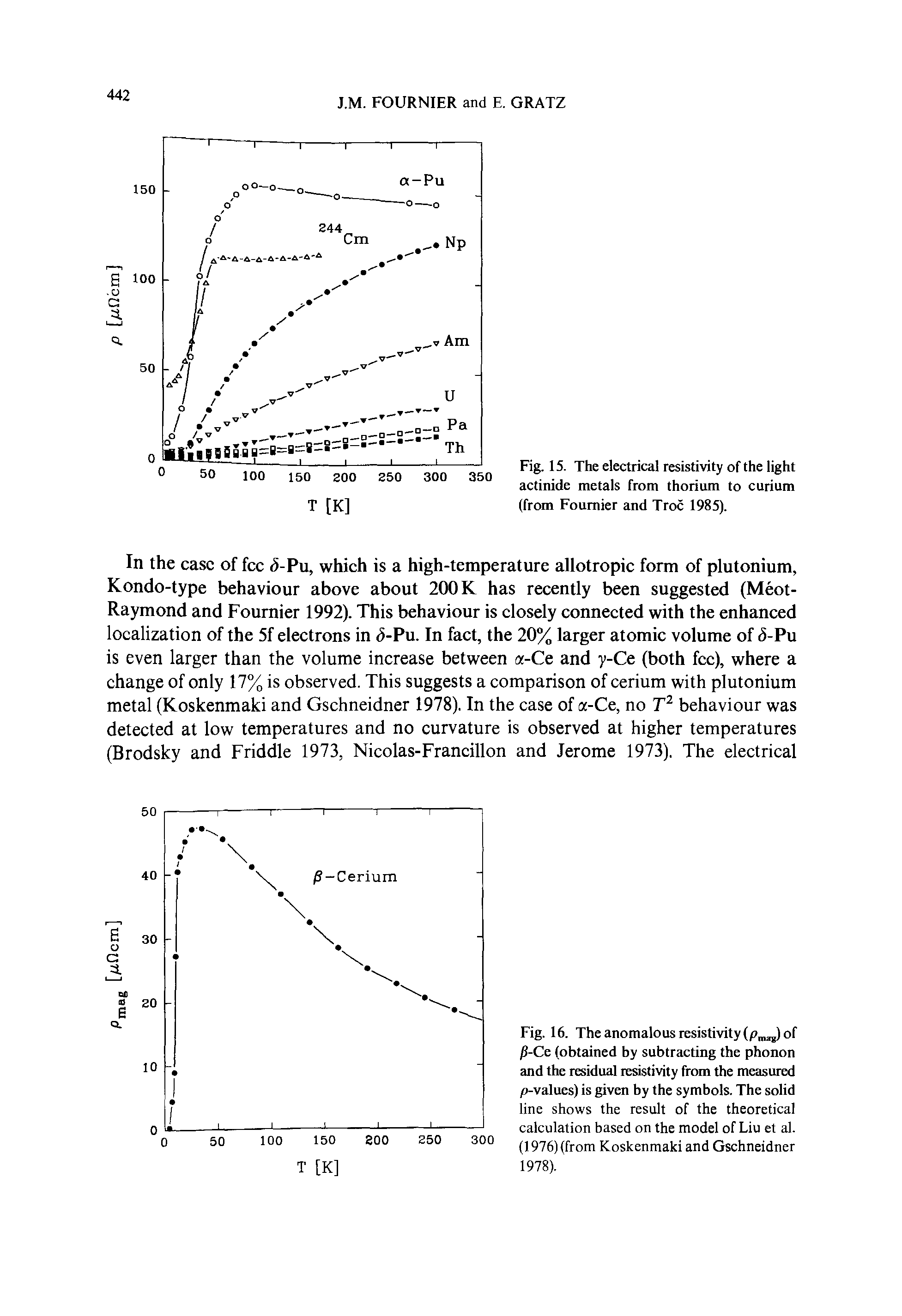 Fig. 15. The electrical resistivity of the light actinide metals from thorium to curium (from Fournier and Troc 1985).