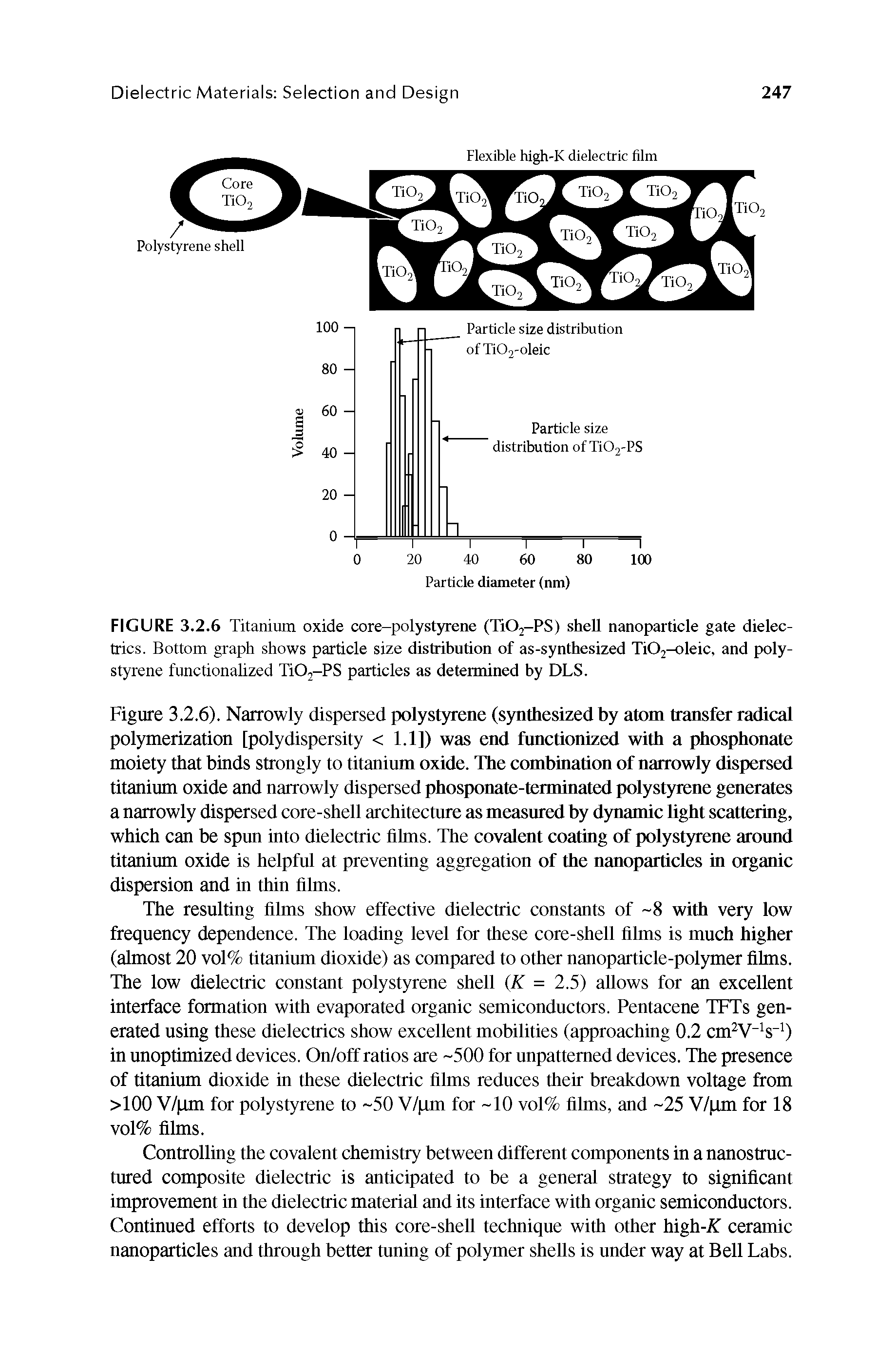 Figure 3.2.6). Narrowly dispersed polystyrene (synthesized by atom transfer radical polymerization [polydispersity < 1.1]) was end fnnctionized with a phosphonate moiety that binds strongly to titanium oxide. The combination of narrowly dispersed titanium oxide and narrowly dispersed phosponate-terminated polystyrene generates a narrowly dispersed core-shell architecture as measured by dynamic light scattering, which can be spun into dielectric films. The covalent coating of polystyrene around titanium oxide is helpful at preventing aggregation of the nanoparticles in organic dispersion and in thin films.