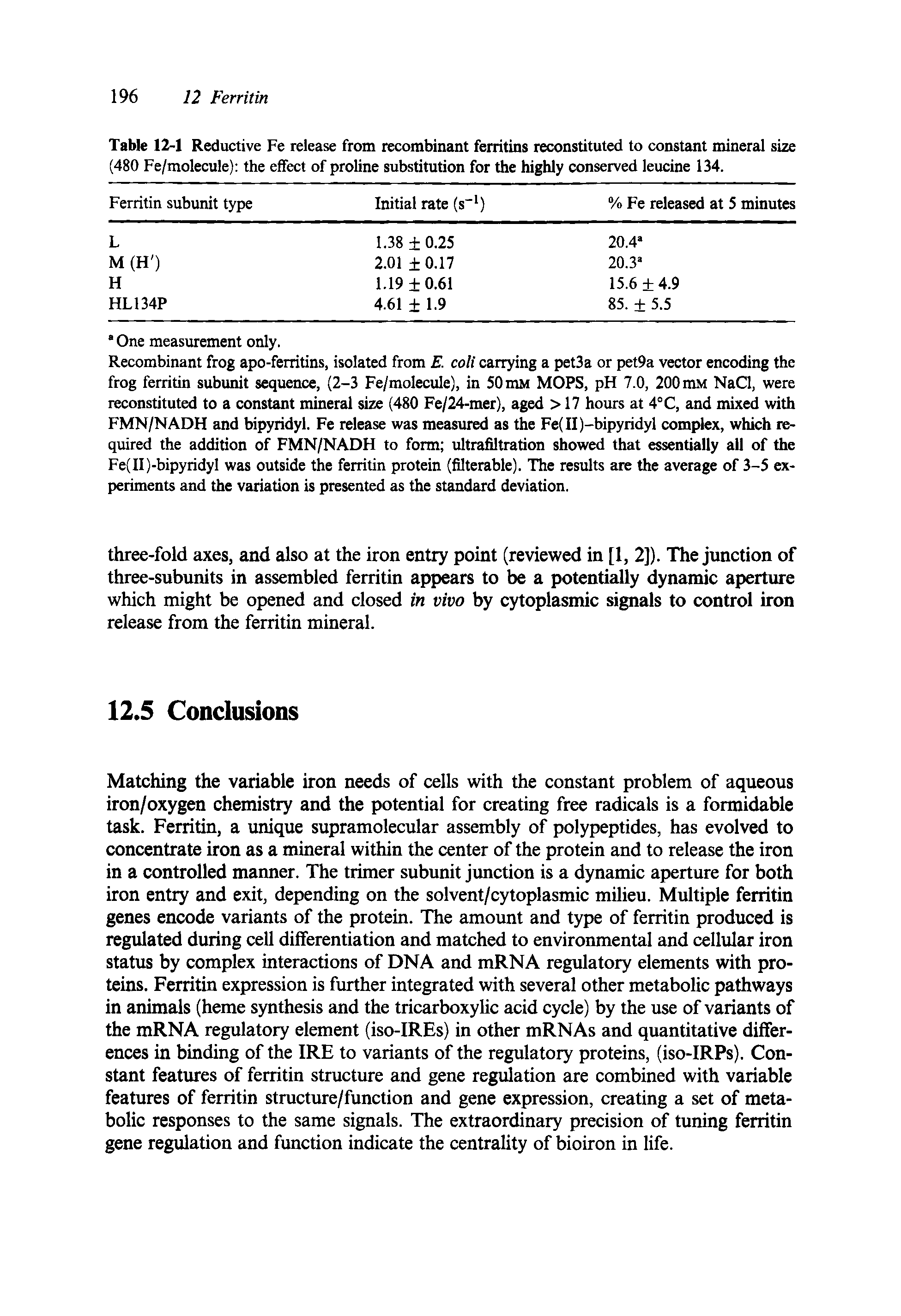 Table 12-1 Reductive Fe release from recombinant ferritins reconstituted to constant mineral size (480 Fe/molecule) the effect of proline substitution for the highly conserved leucine 134.
