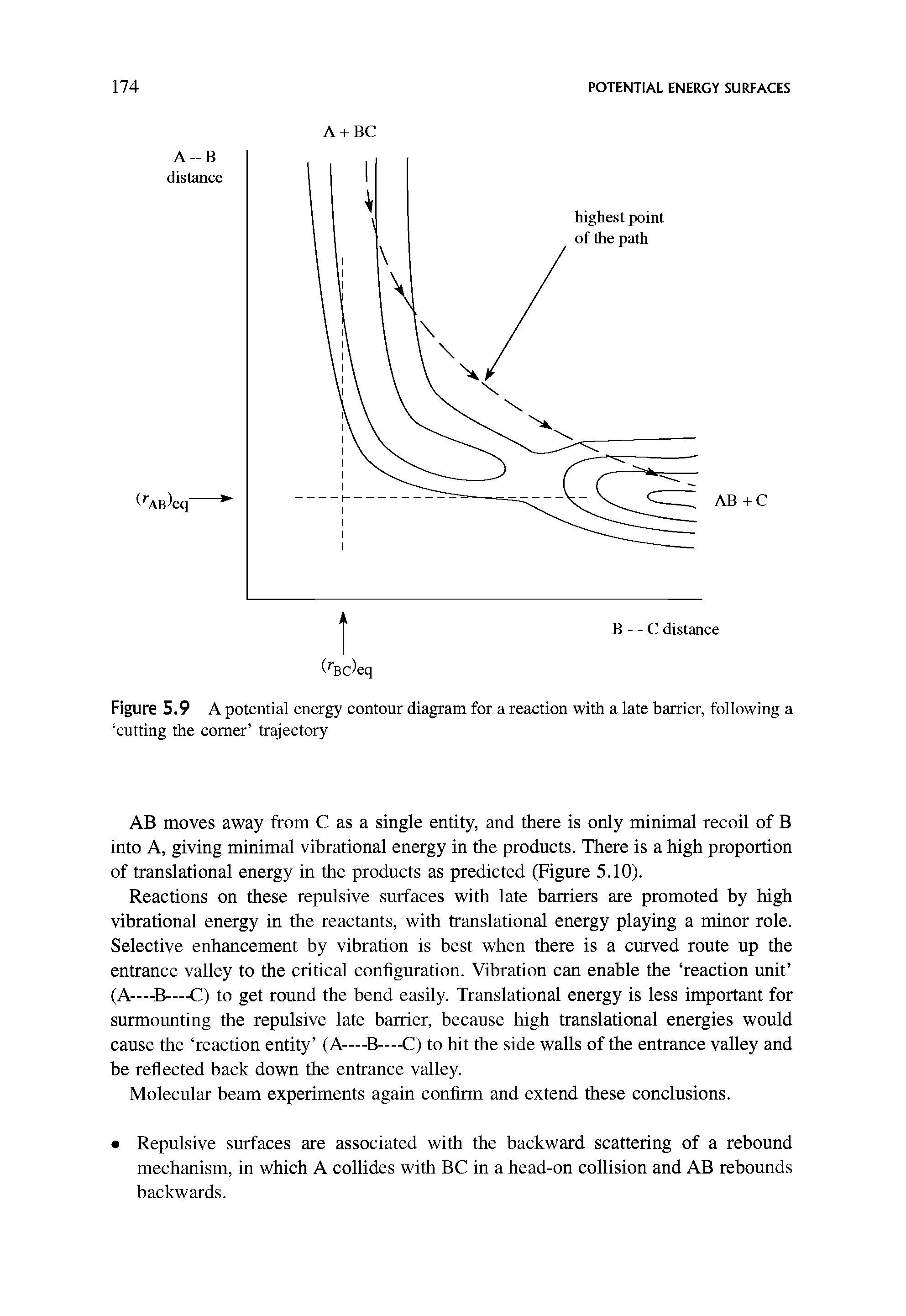 Figure 5.9 A potential energy contour diagram for a reaction with a late barrier, following a cutting the corner trajectory...