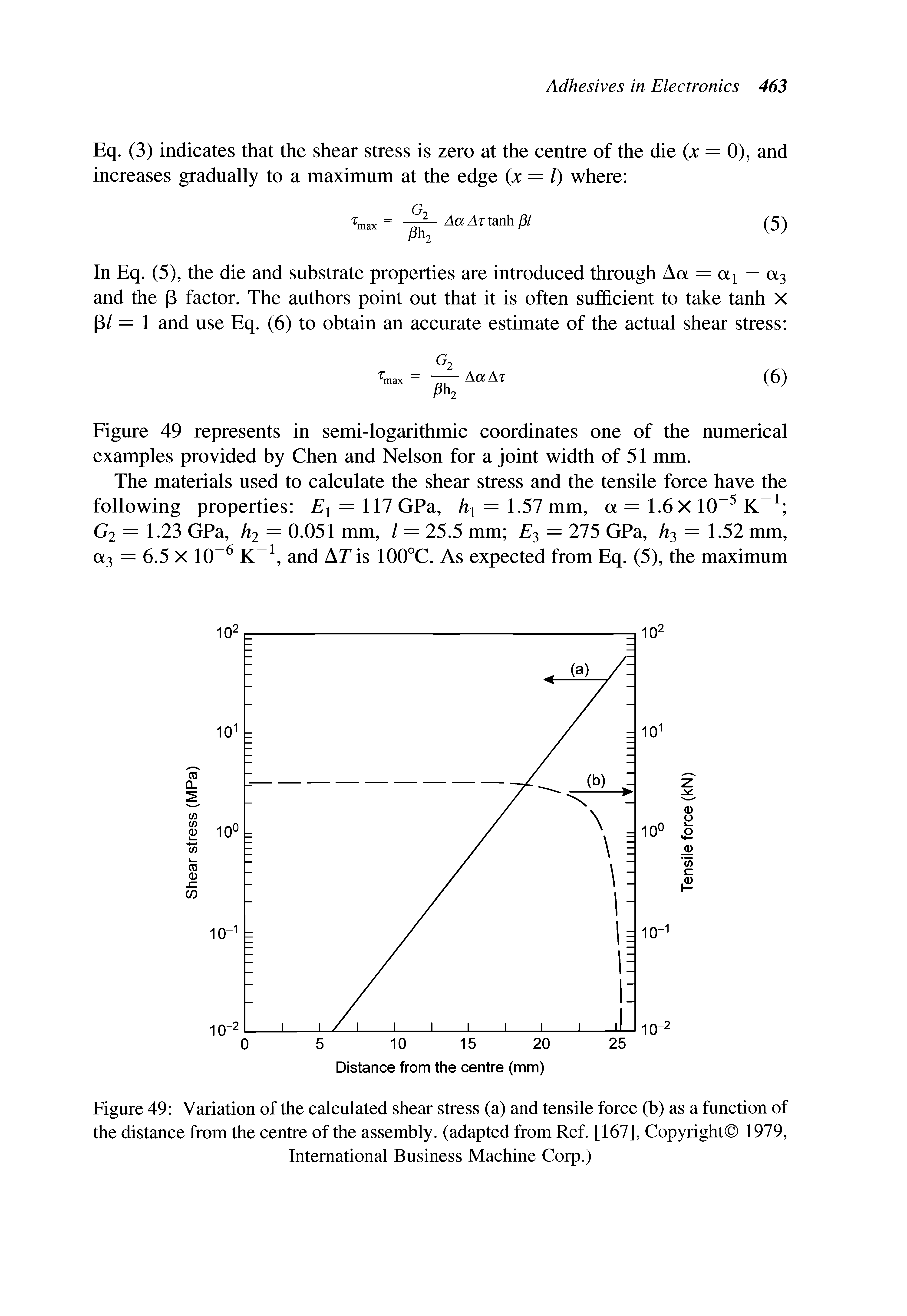 Figure 49 Variation of the calculated shear stress (a) and tensile force (b) as a function of the distance from the centre of the assembly, (adapted from Ref. [167], Copyright 1979, International Business Machine Corp.)...