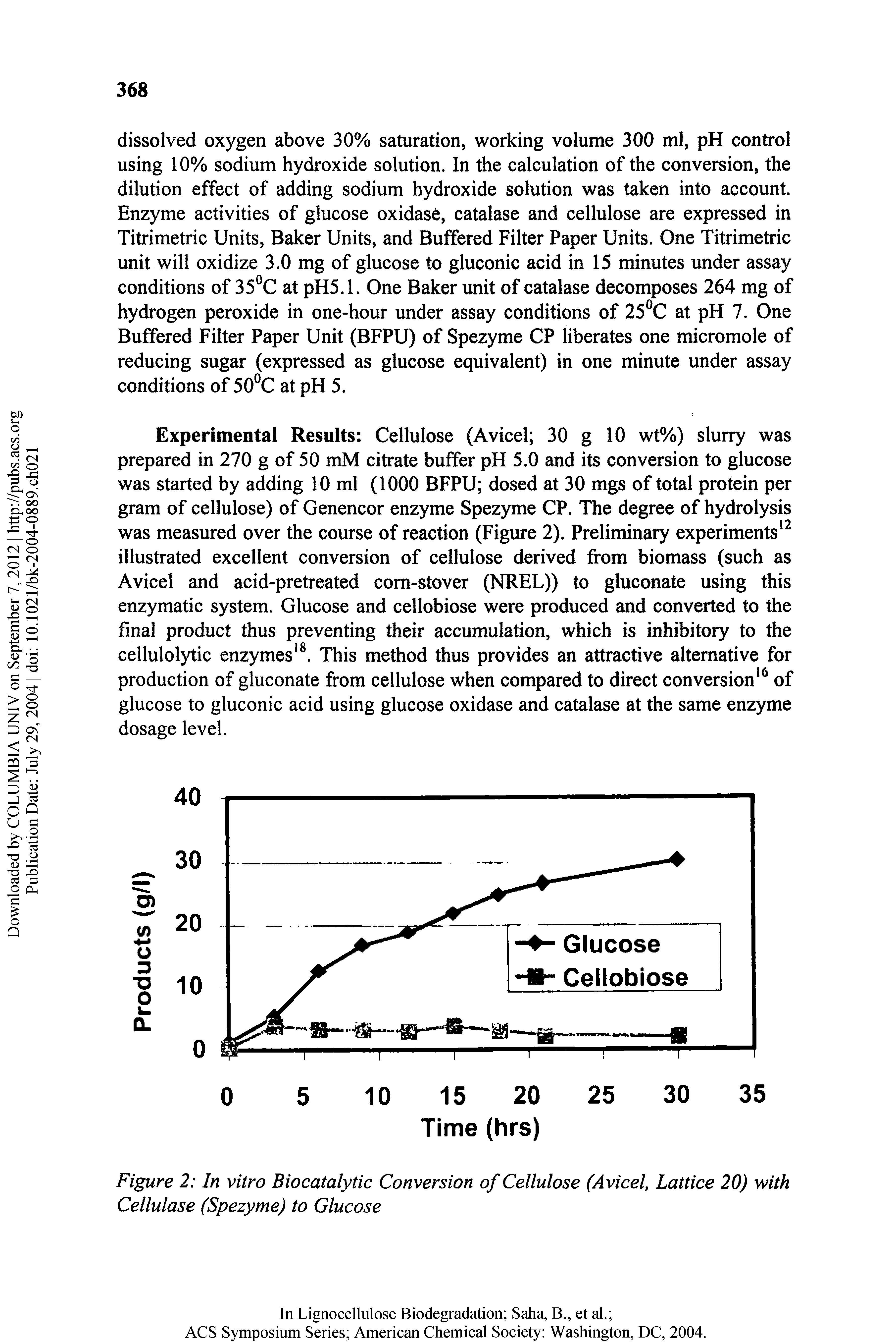 Figure 2 In vitro Biocatalytic Conversion of Cellulose (Avicel, Lattice 20) with Cellulose (Spezyme) to Glucose...