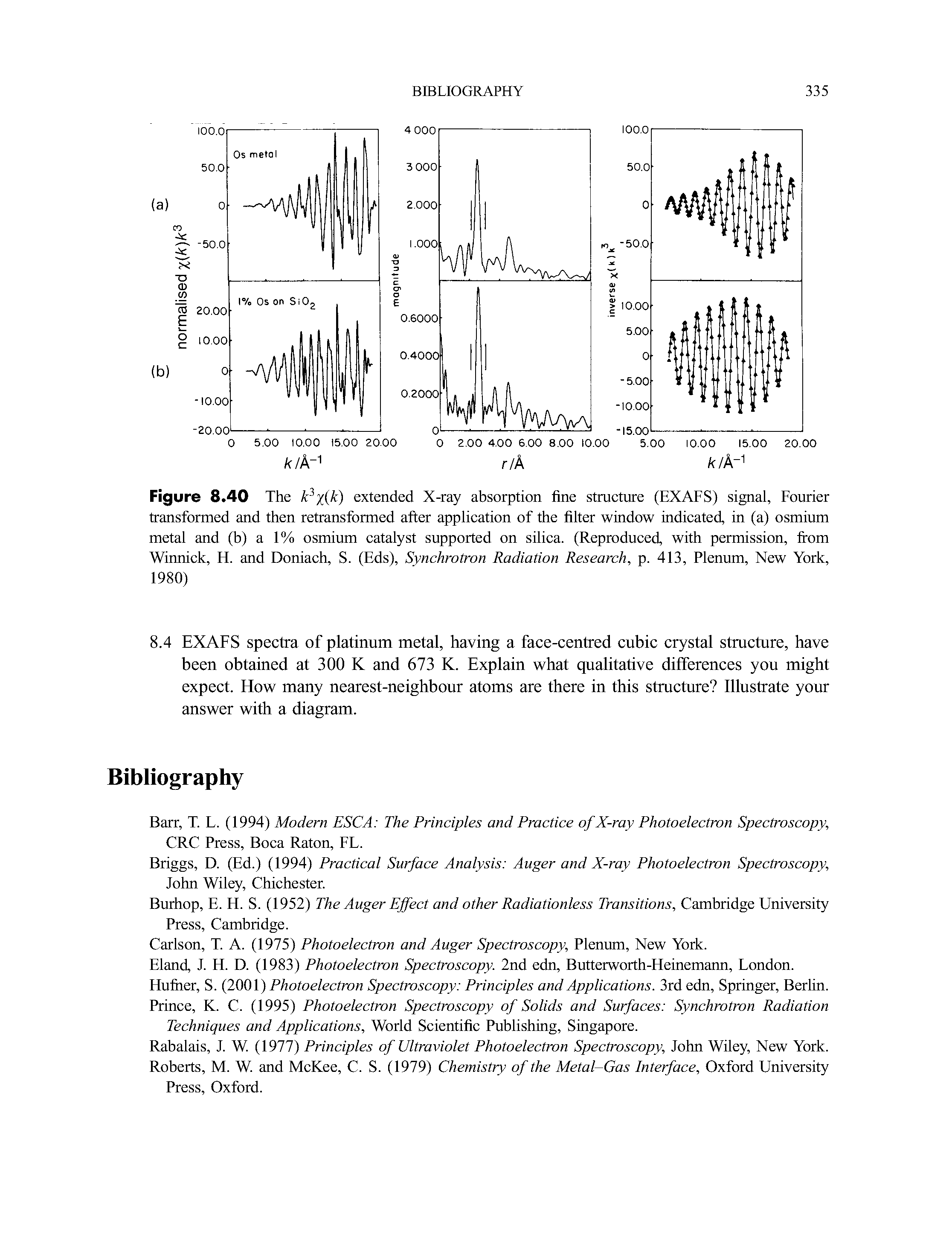 Figure 8.40 The k ySk) extended X-ray absorption fine structure (EXAFS) signal, Fourier transformed and then retransformed after application of the filter window indicated, in (a) osmium metal and (b) a 1% osmium catalyst supported on silica. (Reproduced, with permission, Ifom Winnick, FI. and Doniach, S. (Eds), Synchrotron Radiation Research, p. 413, Plenum, New York, 1980)...