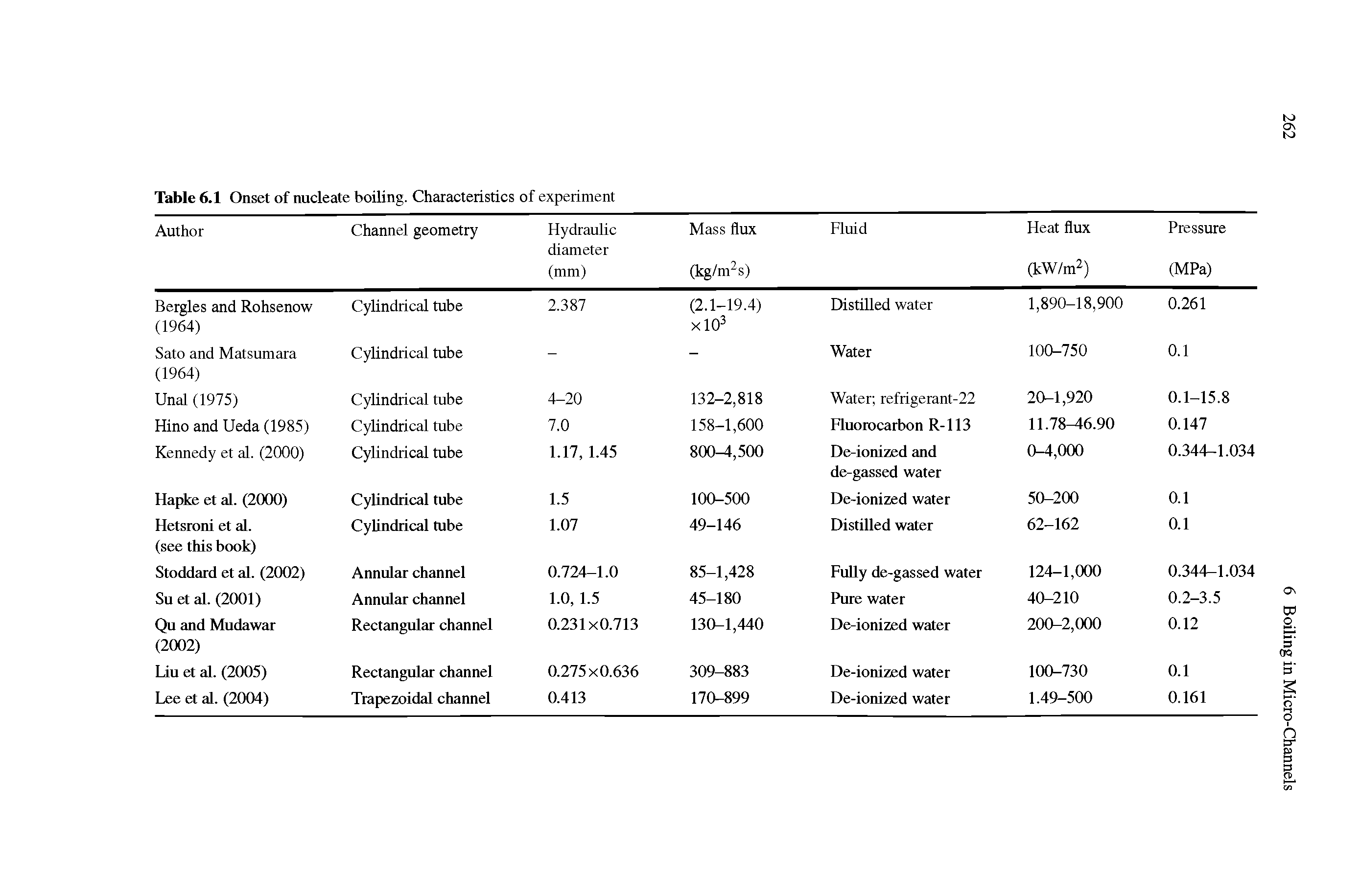 Table 6.1 Onset of nucleate boiling. Characteristics of experiment...