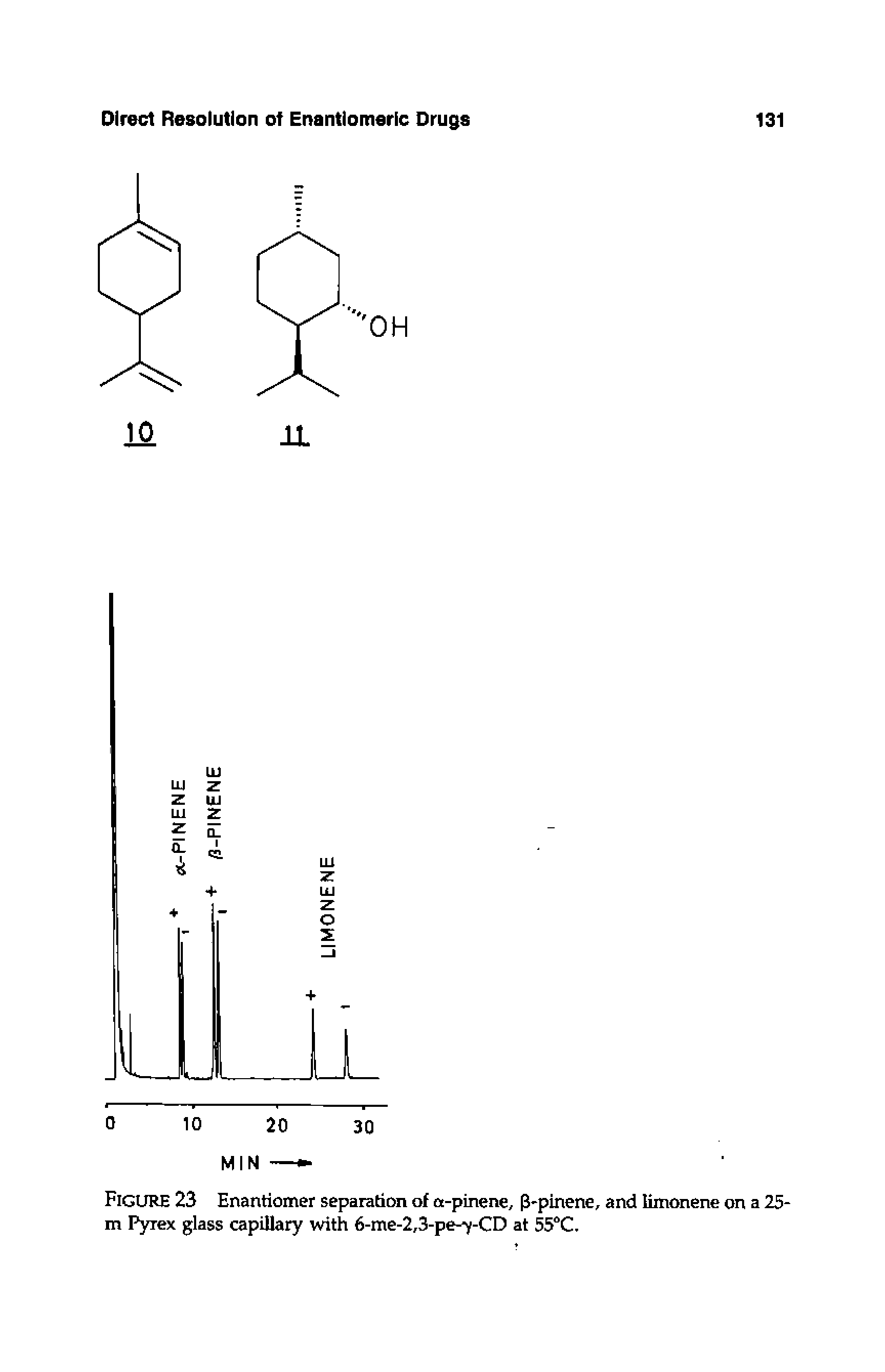 Figure 23 Enanriomer separation of ot-pinene, P-pinene, and limonene on a 25-m Pyrex glass capillary with 6-me-2,3-pe-7-CD at 55 C,...