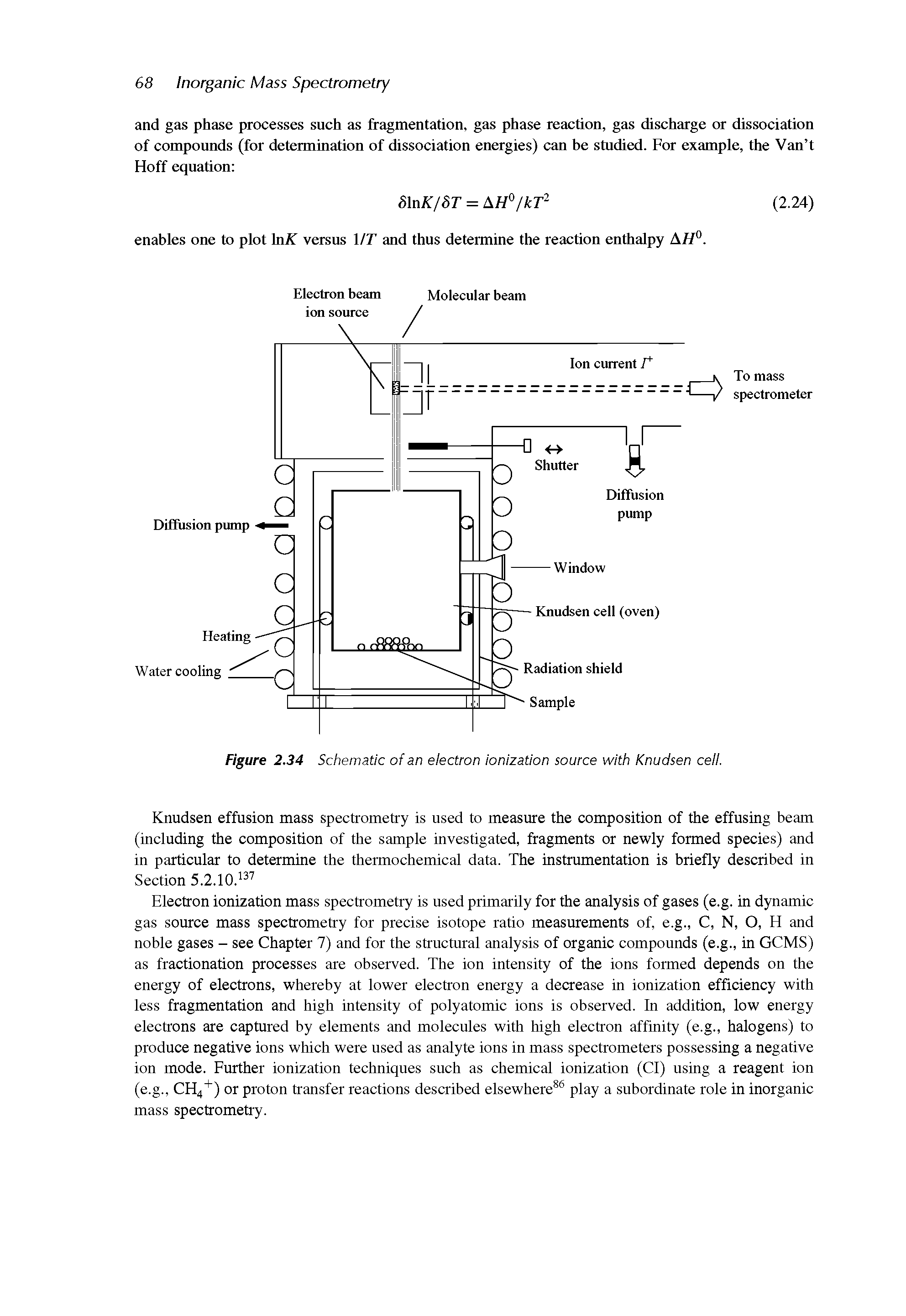 Figure 2.34 Schematic of an electron ionization source with Knudsen cell.
