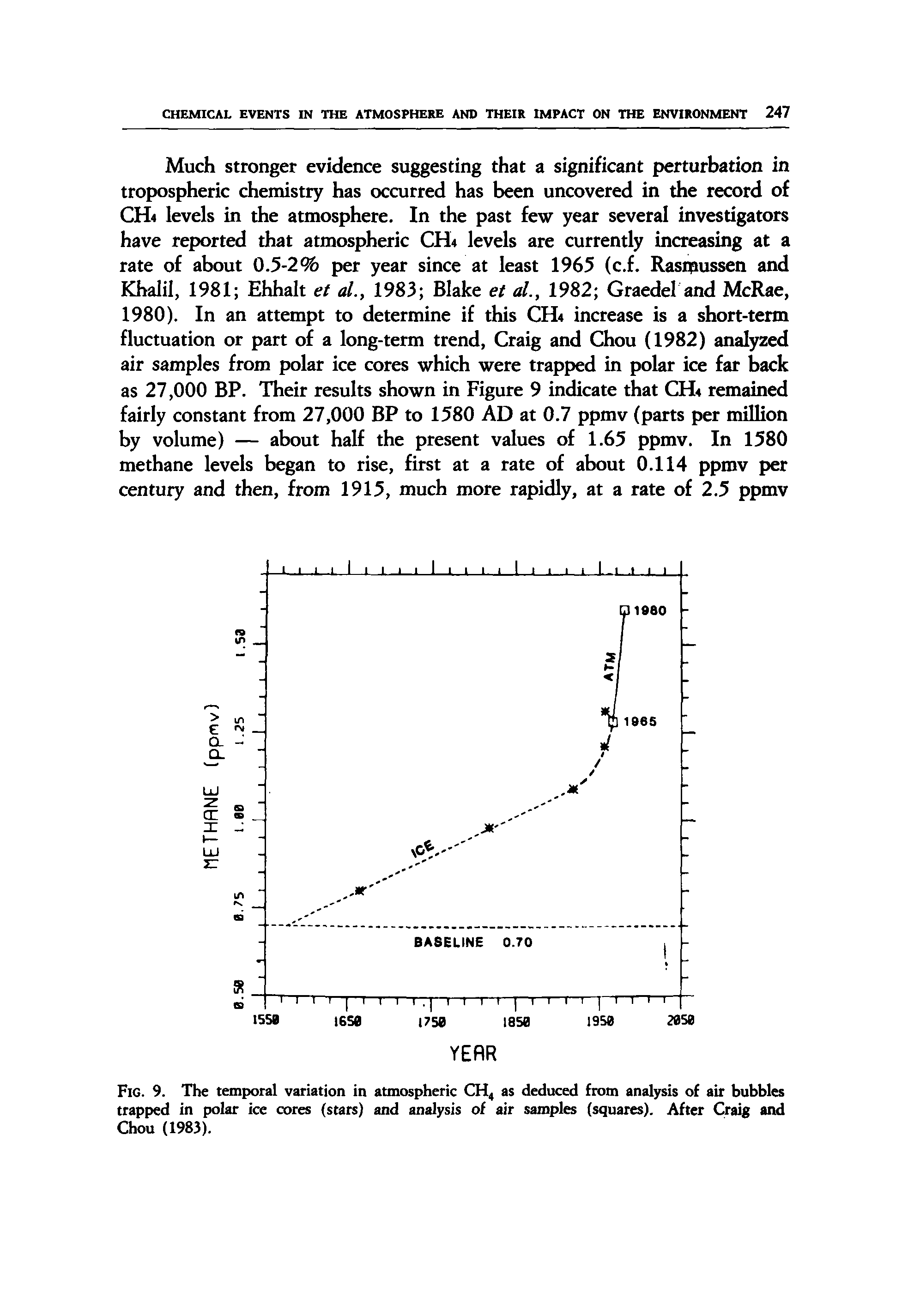 Fig. 9. The temporal variation in atmospheric CH4 as deduced from analysis of air bubbles trapped in polar ice cores (stars) and analysis of air samples (squares). After Craig and Chou (1983).