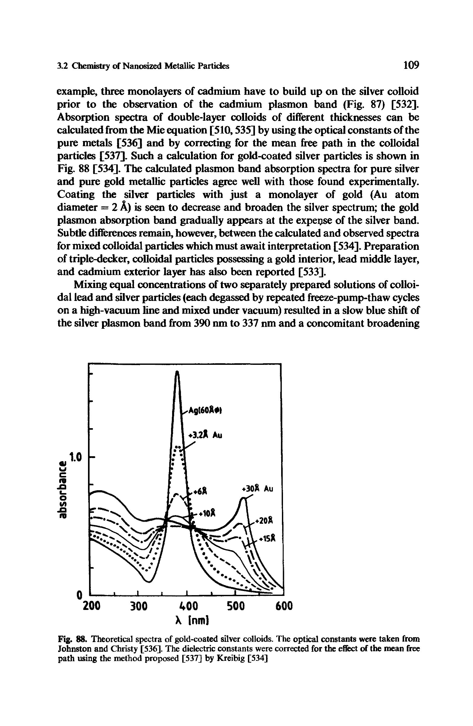 Fig. 88. Theoretical spectra of gold-coated silver colloids. The optical constants were taken from Johnston and Christy [536], The dielectric constants were corrected for the effect of the mean free path using the method proposed [537] by Kreibig [534]...