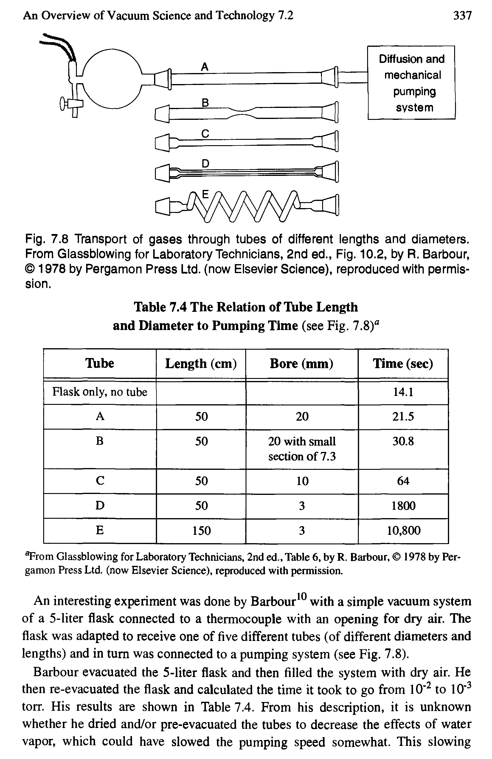 Table 7.4 The Relation of Tube Length and Diameter to Pumping Time (see Fig. 7.8)°...