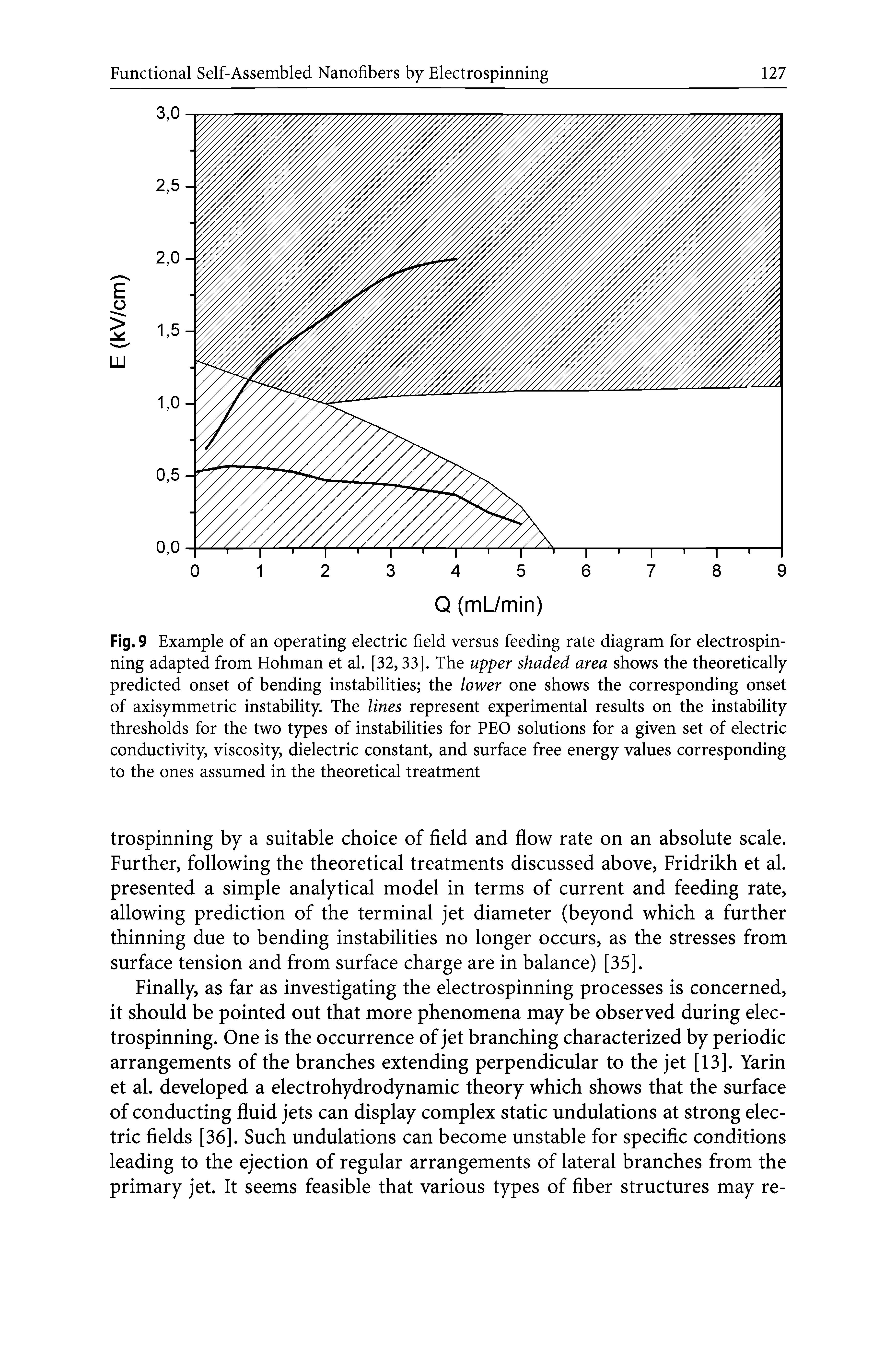 Fig. 9 Example of an operating electric field versus feeding rate diagram for electrospinning adapted from Hohman et al. [32,33]. The upper shaded area shows the theoretically predicted onset of bending instabilities the lower one shows the corresponding onset of axisymmetric instability. The lines represent experimental results on the instability thresholds for the two types of instabilities for PEO solutions for a given set of electric conductivity, viscosity, dielectric constant, and surface free energy values corresponding to the ones assumed in the theoretical treatment...