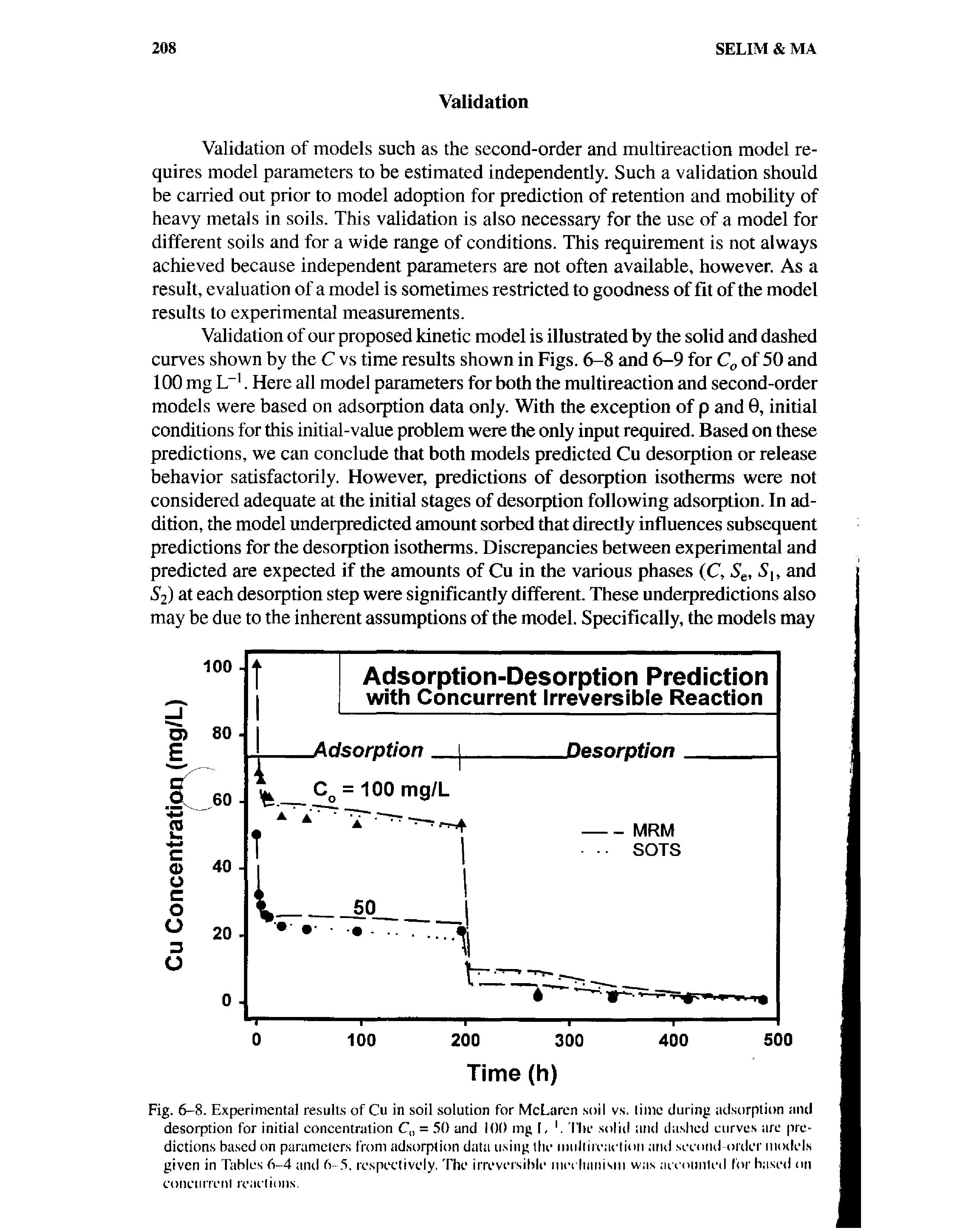 Fig. 6-8. Experimental results of Cu in soil solution for McLaren soil vs. lime during adsorption and desorption for initial concentration C = 50 and 100 mg I, The solid and dashed curves are predictions based on parameters from adsorption data using the imilliiouclion and second-order models given in Tables 6-4 and 6-5, respectively. The irreversible mechanism was accounted for based on concurrent reactions.
