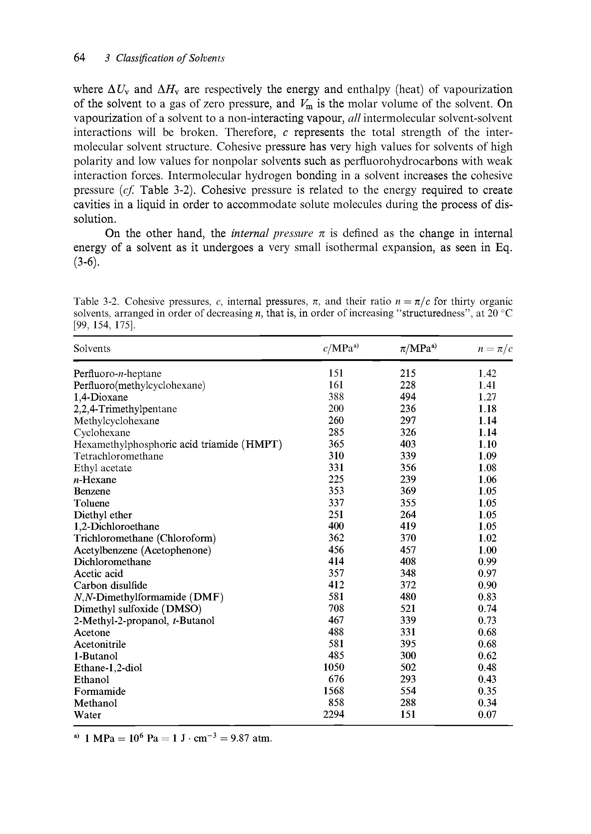 Table 3-2. Cohesive pressures, c, internal pressures, k, and their ratio n = njc for thirty organic solvents, arranged in order of decreasing n, that is, in order of increasing structuredness , at 20 °C [99, 154, 175].