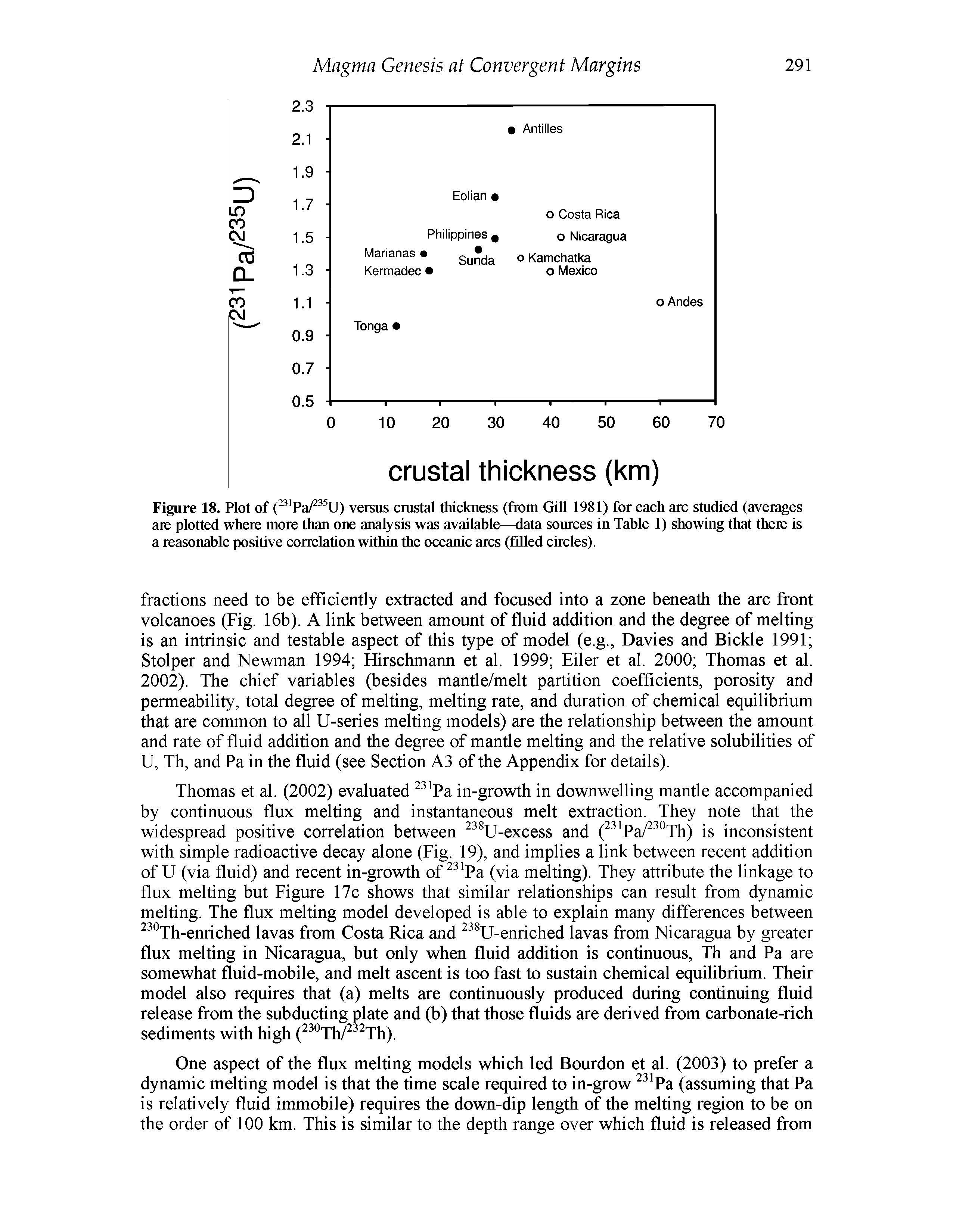 Figure 18. Plot of versus crustal thickness (from Gill 1981) for each arc studied (averages...