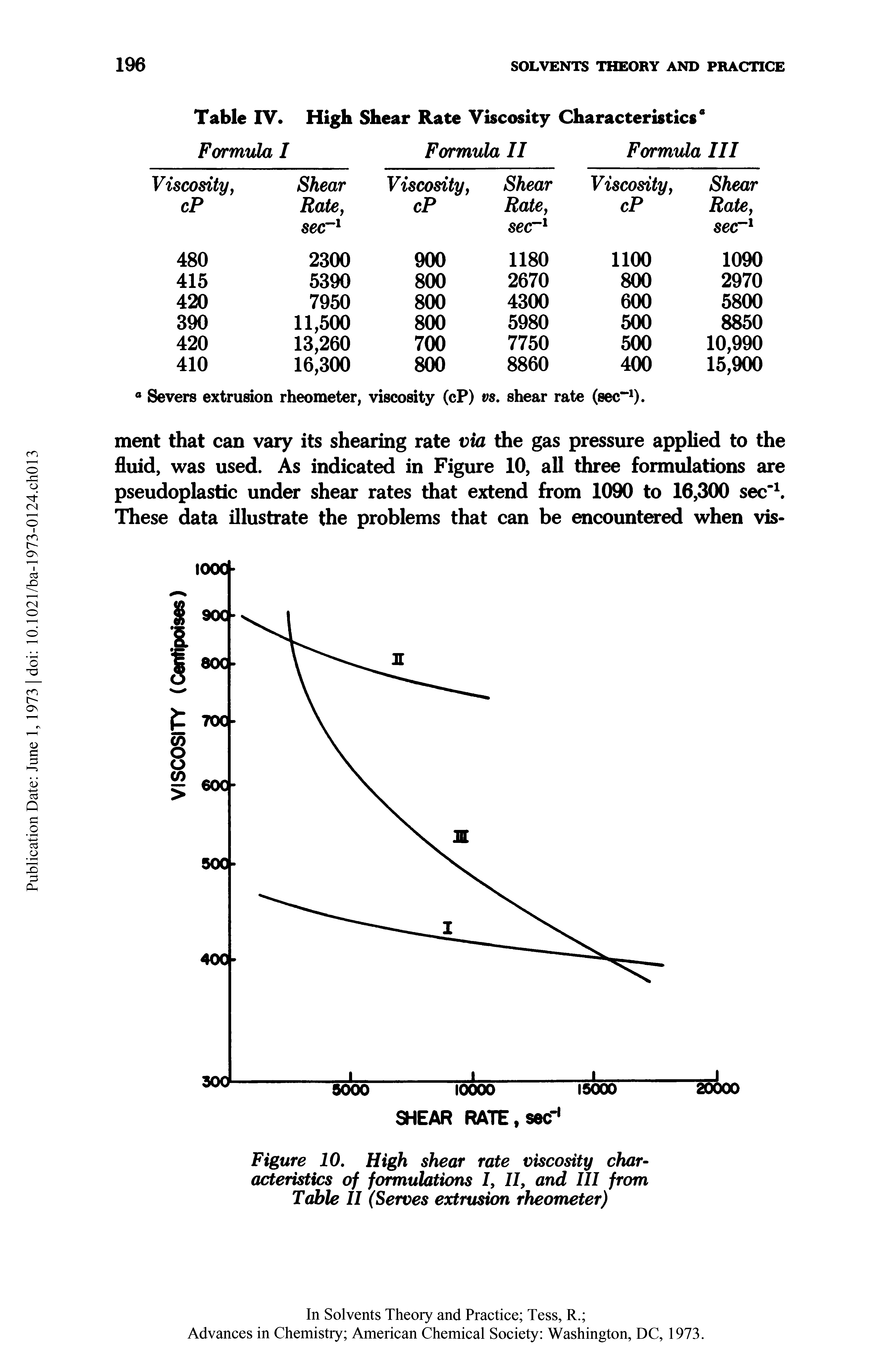 Figure 10. High shear rate viscosity characteristics of formulations I, II, and III from Table II (Serves extrusion rheometer)...