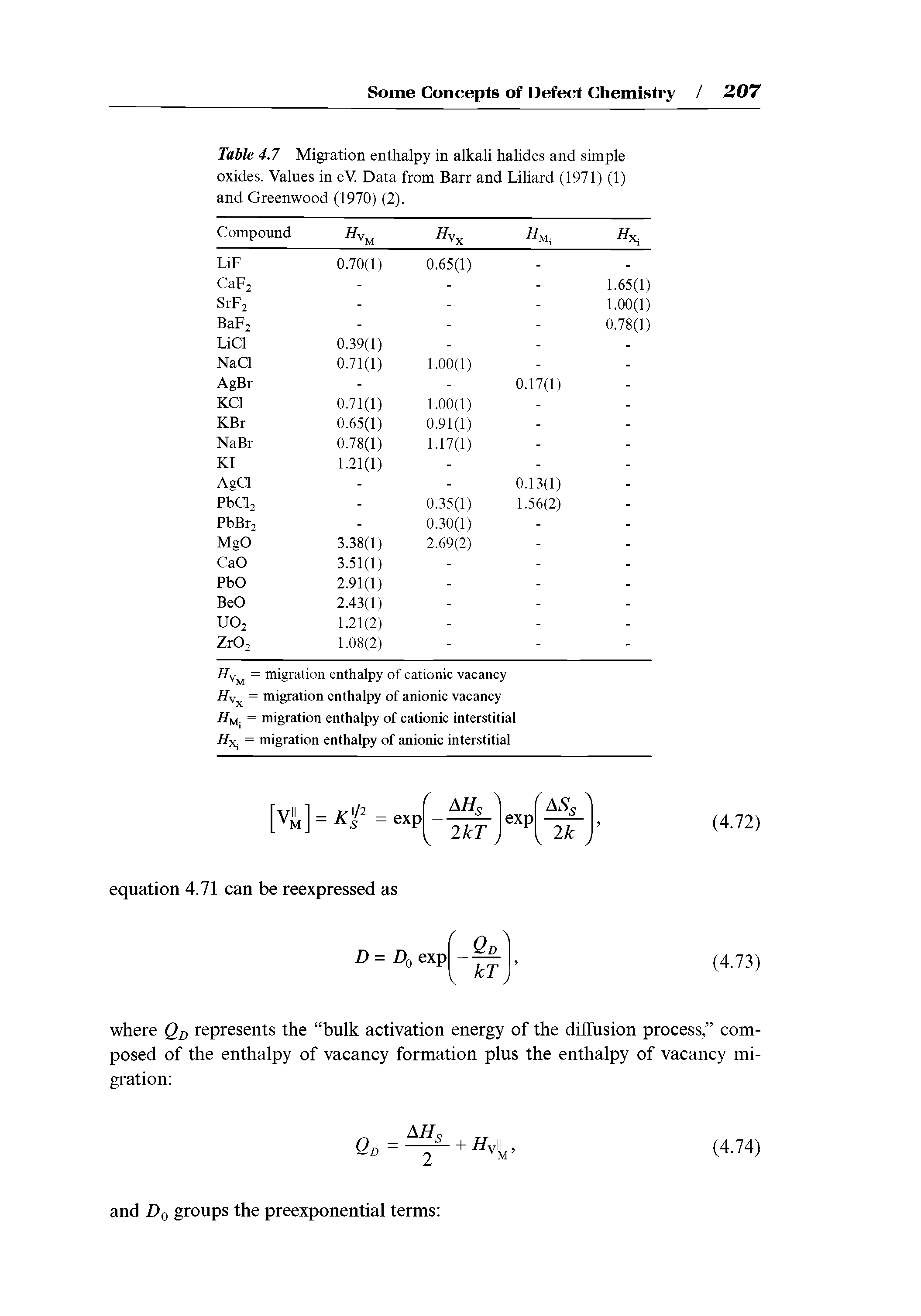 Table 4.7 Migration enthalpy in alkali halides and simple oxides. Values in eV. Data from Barr and Liliard (1971) (1) and Greenwood (1970) (2).