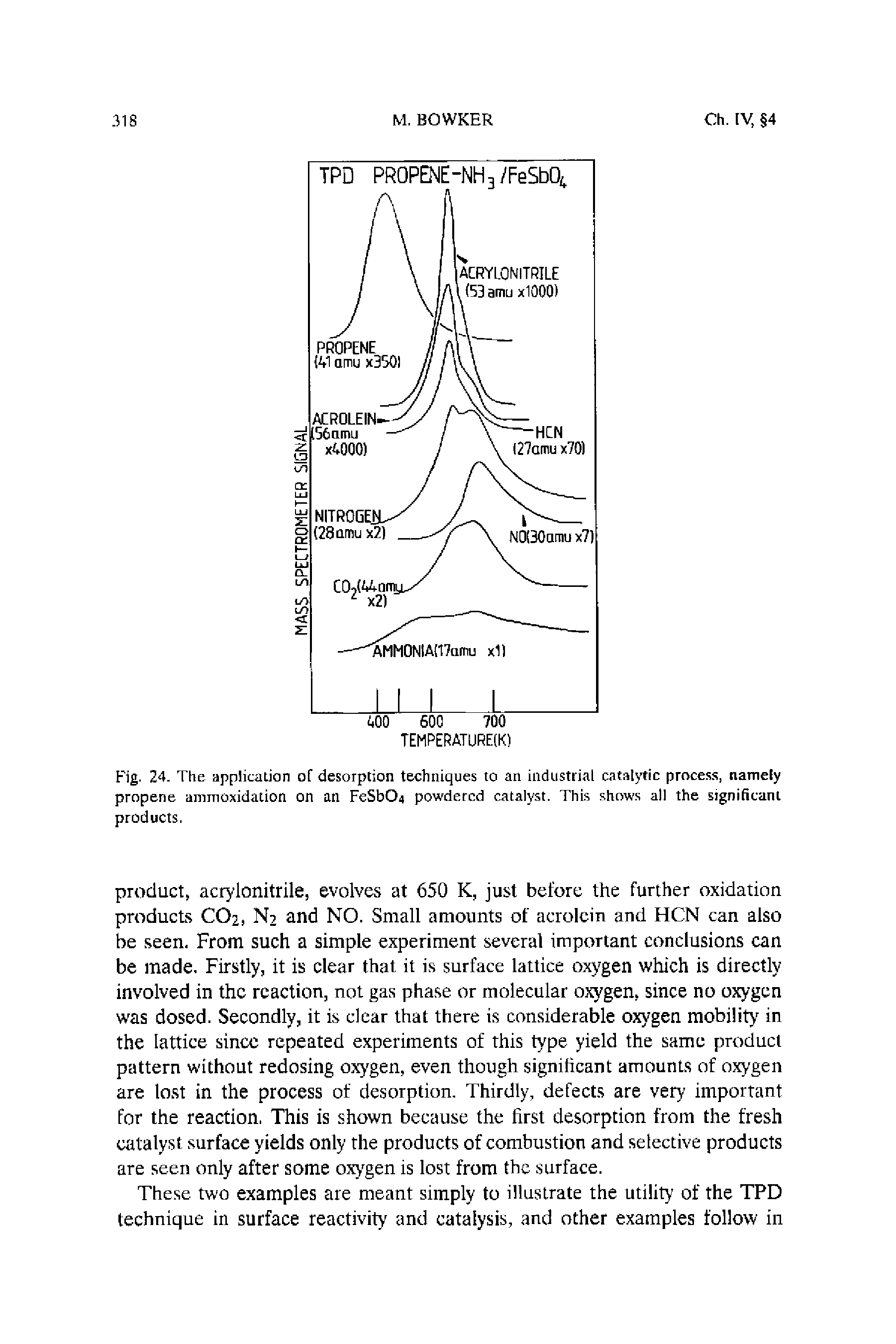 Fig. 24. The application of desorption techniques to an industrial catalytic process, namely propene ammoxidation on an FeSbC 4 powdered catalyst. This shows all the significant products.