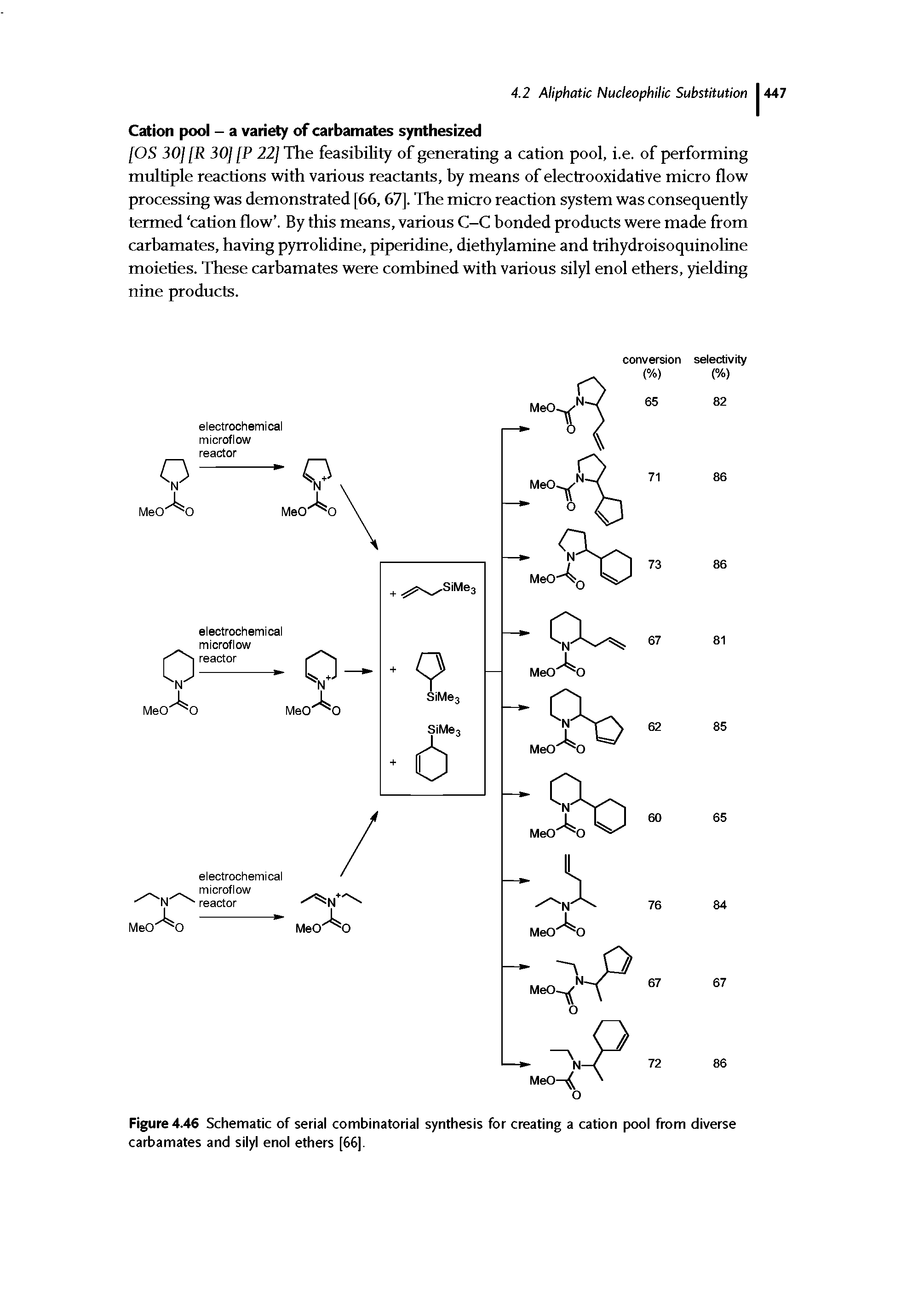 Figure 4.46 Schematic of serial combinatorial synthesis for creating a cation pool from diverse carbamates and silyl enol ethers [66. ...